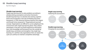 02 Double-Loop Learning
By Chris Argyris
[Double-Loop Learning]
Single loop learning tries to solve problems according to
already existing assumptions and action framework.
Double loop learning is to abandon the existing cognitive
frame and incorporate a new way of thinking and action
framework. In 1978, American business theorist Chris Argyris
and Donald Schon proposed in "Organizational Learning"
concept. Organizations are diﬃcult to survive adapting to the
environment with single loop learning alone. They unlearn
stereotypes in the past successful experiences themselves,
learn new knowledge and framework from the outside by
double loop, and iterate and strengthen it by single loop
learning. It is said that only organizations that can repeat this
cycle can continue to maintain competitive advantage.
Single Loop Learning
Context Assumption Action Result
Following the assumptions
Double Loop Learning
Context Assumption Action Result
Changing the assumptions
New
Assumption
New
Action
New
Result
 