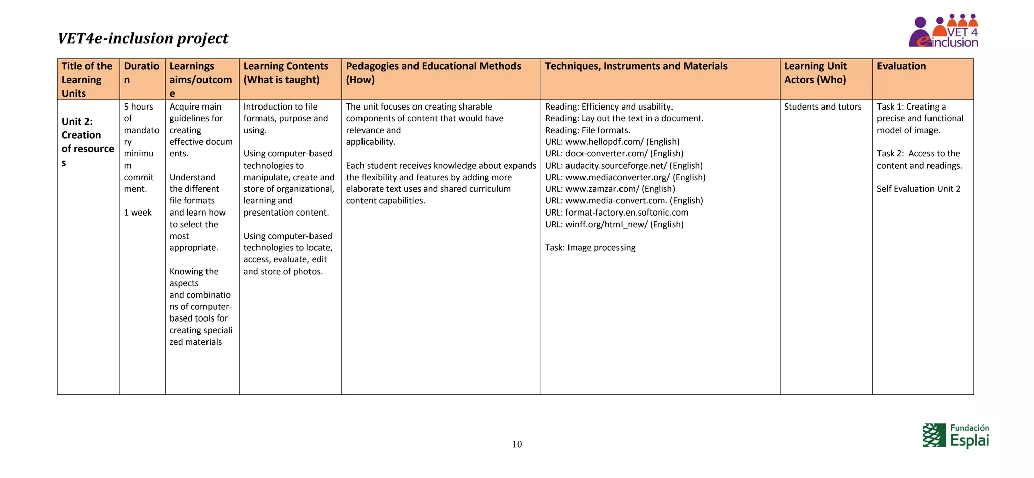 VET4e-inclusion project
10
Title of the
Learning
Units
Duratio
n
Learnings
aims/outcom
e
Learning Contents
(What is taught)
Pedagogies and Educational Methods
(How)
Techniques, Instruments and Materials Learning Unit
Actors (Who)
Evaluation
Unit 2:
Creation
of resource
s
5 hours
of
mandato
ry
minimu
m
commit
ment.
1 week
Acquire main
guidelines for
creating
effective docum
ents.
Understand
the different
file formats
and learn how
to select the
most
appropriate.
Knowing the
aspects
and combinatio
ns of computer-
based tools for
creating speciali
zed materials
Introduction to file
formats, purpose and
using.
Using computer-based
technologies to
manipulate, create and
store of organizational,
learning and
presentation content.
Using computer-based
technologies to locate,
access, evaluate, edit
and store of photos.
The unit focuses on creating sharable
components of content that would have
relevance and
applicability.
Each student receives knowledge about expands
the flexibility and features by adding more
elaborate text uses and shared curriculum
content capabilities.
Reading: Efficiency and usability.
Reading: Lay out the text in a document.
Reading: File formats.
URL: www.hellopdf.com/ (English)
URL: docx-converter.com/ (English)
URL: audacity.sourceforge.net/ (English)
URL: www.mediaconverter.org/ (English)
URL: www.zamzar.com/ (English)
URL: www.media-convert.com. (English)
URL: format-factory.en.softonic.com
URL: winff.org/html_new/ (English)
Task: Image processing
Students and tutors Task 1: Creating a
precise and functional
model of image.
Task 2: Access to the
content and readings.
Self Evaluation Unit 2
 