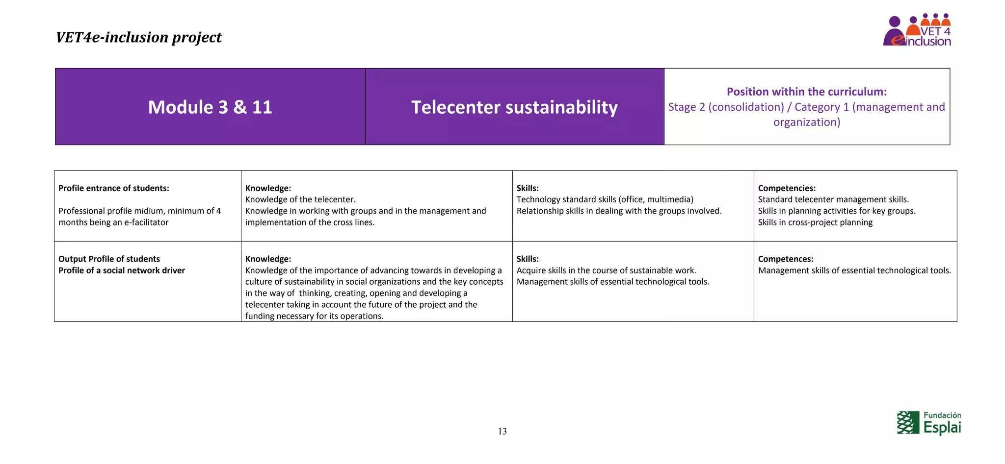 VET4e-inclusion project
13
Module 3 & 11 Telecenter sustainability
Position within the curriculum:
Stage 2 (consolidation) / Category 1 (management and
organization)
Profile entrance of students:
Professional profile midium, minimum of 4
months being an e-facilitator
Knowledge:
Knowledge of the telecenter.
Knowledge in working with groups and in the management and
implementation of the cross lines.
Skills:
Technology standard skills (office, multimedia)
Relationship skills in dealing with the groups involved.
Competencies:
Standard telecenter management skills.
Skills in planning activities for key groups.
Skills in cross-project planning
Output Profile of students
Profile of a social network driver
Knowledge:
Knowledge of the importance of advancing towards in developing a
culture of sustainability in social organizations and the key concepts
in the way of thinking, creating, opening and developing a
telecenter taking in account the future of the project and the
funding necessary for its operations.
Skills:
Acquire skills in the course of sustainable work.
Management skills of essential technological tools.
Competences:
Management skills of essential technological tools.
 