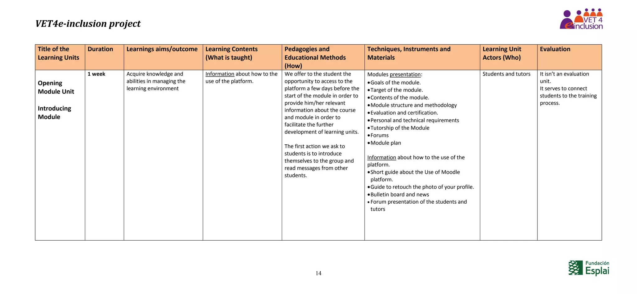 VET4e-inclusion project
14
Title of the
Learning Units
Duration Learnings aims/outcome Learning Contents
(What is taught)
Pedagogies and
Educational Methods
(How)
Techniques, Instruments and
Materials
Learning Unit
Actors (Who)
Evaluation
Opening
Module Unit
Introducing
Module
1 week Acquire knowledge and
abilities in managing the
learning environment
Information about how to the
use of the platform.
We offer to the student the
opportunity to access to the
platform a few days before the
start of the module in order to
provide him/her relevant
information about the course
and module in order to
facilitate the further
development of learning units.
The first action we ask to
students is to introduce
themselves to the group and
read messages from other
students.
Modules presentation:
Goals of the module.
Target of the module.
Contents of the module.
Module structure and methodology
Evaluation and certification.
Personal and technical requirements
Tutorship of the Module
Forums
Module plan
Information about how to the use of the
platform.
Short guide about the Use of Moodle
platform.
Guide to retouch the photo of your profile.
Bulletin board and news
 Forum presentation of the students and
tutors
Students and tutors It isn’t an evaluation
unit.
It serves to connect
students to the training
process.
 