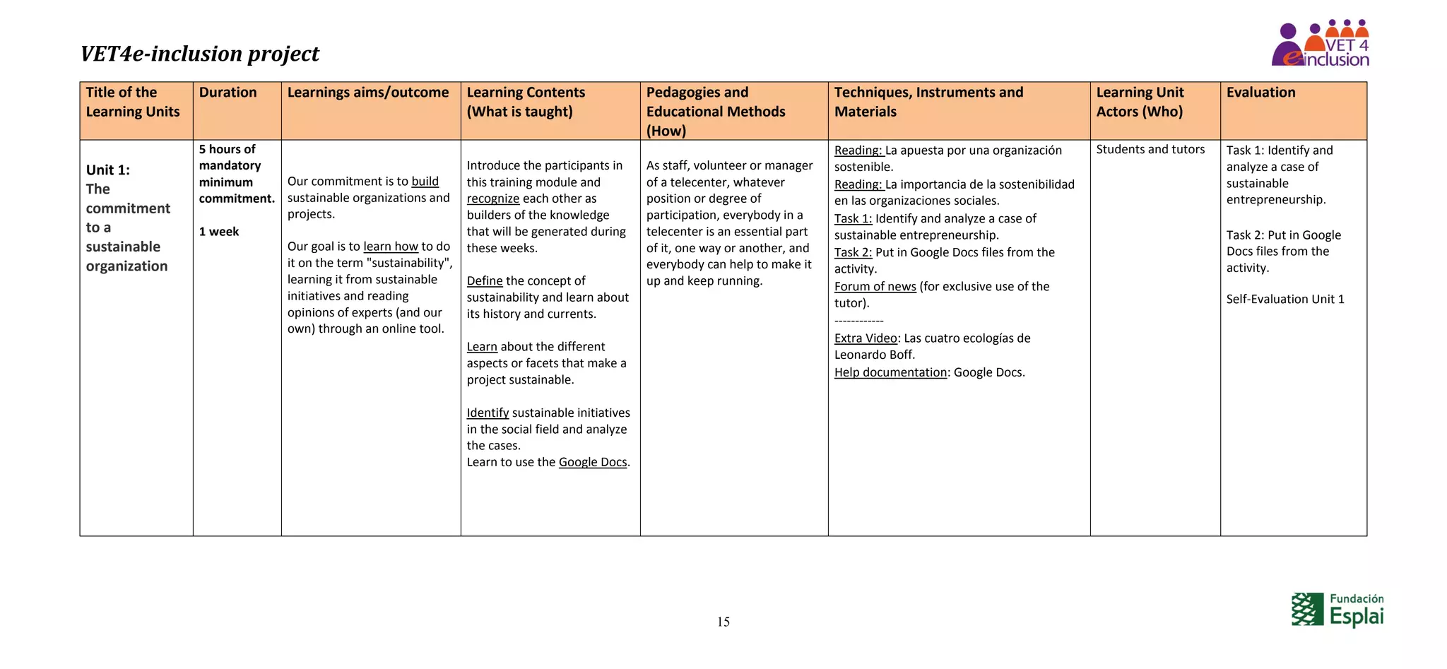 VET4e-inclusion project
15
Title of the
Learning Units
Duration Learnings aims/outcome Learning Contents
(What is taught)
Pedagogies and
Educational Methods
(How)
Techniques, Instruments and
Materials
Learning Unit
Actors (Who)
Evaluation
Unit 1:
The
commitment
to a
sustainable
organization
5 hours of
mandatory
minimum
commitment.
1 week
Our commitment is to build
sustainable organizations and
projects.
Our goal is to learn how to do
it on the term "sustainability",
learning it from sustainable
initiatives and reading
opinions of experts (and our
own) through an online tool.
Introduce the participants in
this training module and
recognize each other as
builders of the knowledge
that will be generated during
these weeks.
Define the concept of
sustainability and learn about
its history and currents.
Learn about the different
aspects or facets that make a
project sustainable.
Identify sustainable initiatives
in the social field and analyze
the cases.
Learn to use the Google Docs.
As staff, volunteer or manager
of a telecenter, whatever
position or degree of
participation, everybody in a
telecenter is an essential part
of it, one way or another, and
everybody can help to make it
up and keep running.
Reading: La apuesta por una organización
sostenible.
Reading: La importancia de la sostenibilidad
en las organizaciones sociales.
Task 1: Identify and analyze a case of
sustainable entrepreneurship.
Task 2: Put in Google Docs files from the
activity.
Forum of news (for exclusive use of the
tutor).
------------
Extra Video: Las cuatro ecologías de
Leonardo Boff.
Help documentation: Google Docs.
Students and tutors Task 1: Identify and
analyze a case of
sustainable
entrepreneurship.
Task 2: Put in Google
Docs files from the
activity.
Self-Evaluation Unit 1
 