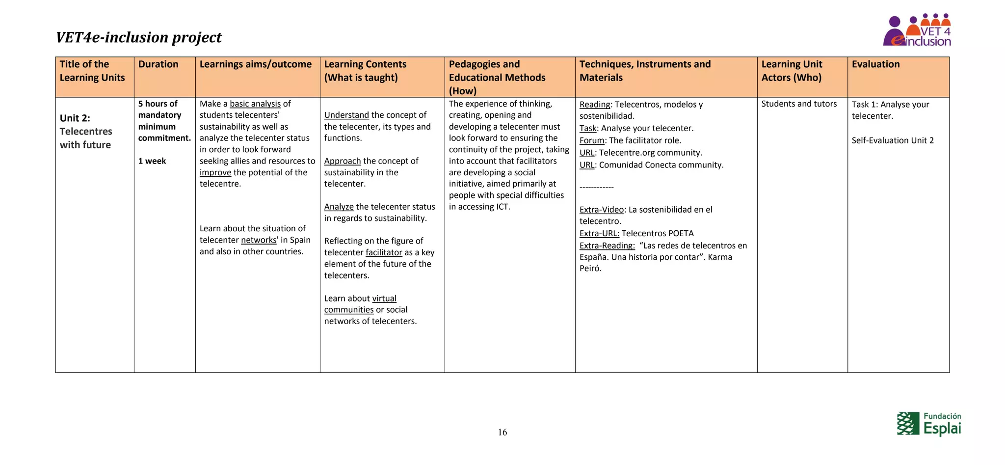 VET4e-inclusion project
16
Title of the
Learning Units
Duration Learnings aims/outcome Learning Contents
(What is taught)
Pedagogies and
Educational Methods
(How)
Techniques, Instruments and
Materials
Learning Unit
Actors (Who)
Evaluation
Unit 2:
Telecentres
with future
5 hours of
mandatory
minimum
commitment.
1 week
Make a basic analysis of
students telecenters'
sustainability as well as
analyze the telecenter status
in order to look forward
seeking allies and resources to
improve the potential of the
telecentre.
Learn about the situation of
telecenter networks' in Spain
and also in other countries.
Understand the concept of
the telecenter, its types and
functions.
Approach the concept of
sustainability in the
telecenter.
Analyze the telecenter status
in regards to sustainability.
Reflecting on the figure of
telecenter facilitator as a key
element of the future of the
telecenters.
Learn about virtual
communities or social
networks of telecenters.
The experience of thinking,
creating, opening and
developing a telecenter must
look forward to ensuring the
continuity of the project, taking
into account that facilitators
are developing a social
initiative, aimed primarily at
people with special difficulties
in accessing ICT.
Reading: Telecentros, modelos y
sostenibilidad.
Task: Analyse your telecenter.
Forum: The facilitator role.
URL: Telecentre.org community.
URL: Comunidad Conecta community.
------------
Extra-Video: La sostenibilidad en el
telecentro.
Extra-URL: Telecentros POETA
Extra-Reading: “Las redes de telecentros en
España. Una historia por contar”. Karma
Peiró.
Students and tutors Task 1: Analyse your
telecenter.
Self-Evaluation Unit 2
 