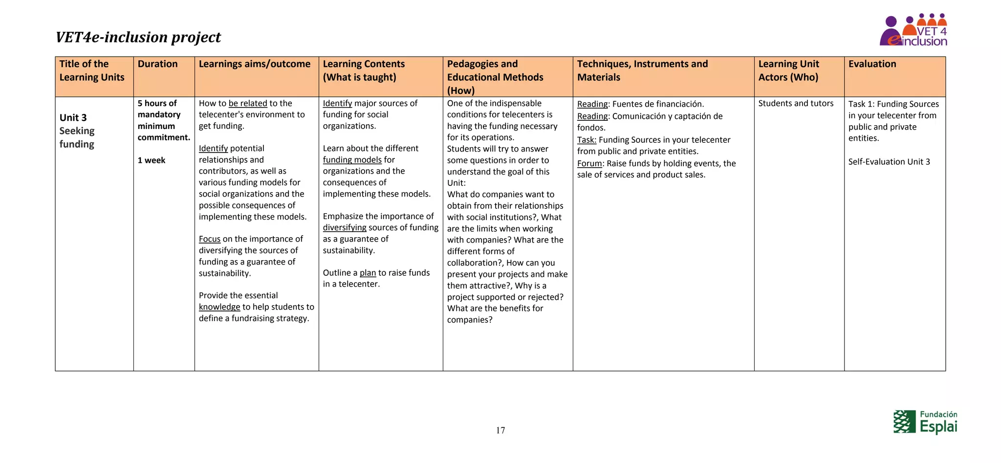 VET4e-inclusion project
17
Title of the
Learning Units
Duration Learnings aims/outcome Learning Contents
(What is taught)
Pedagogies and
Educational Methods
(How)
Techniques, Instruments and
Materials
Learning Unit
Actors (Who)
Evaluation
Unit 3
Seeking
funding
5 hours of
mandatory
minimum
commitment.
1 week
How to be related to the
telecenter's environment to
get funding.
Identify potential
relationships and
contributors, as well as
various funding models for
social organizations and the
possible consequences of
implementing these models.
Focus on the importance of
diversifying the sources of
funding as a guarantee of
sustainability.
Provide the essential
knowledge to help students to
define a fundraising strategy.
Identify major sources of
funding for social
organizations.
Learn about the different
funding models for
organizations and the
consequences of
implementing these models.
Emphasize the importance of
diversifying sources of funding
as a guarantee of
sustainability.
Outline a plan to raise funds
in a telecenter.
One of the indispensable
conditions for telecenters is
having the funding necessary
for its operations.
Students will try to answer
some questions in order to
understand the goal of this
Unit:
What do companies want to
obtain from their relationships
with social institutions?, What
are the limits when working
with companies? What are the
different forms of
collaboration?, How can you
present your projects and make
them attractive?, Why is a
project supported or rejected?
What are the benefits for
companies?
Reading: Fuentes de financiación.
Reading: Comunicación y captación de
fondos.
Task: Funding Sources in your telecenter
from public and private entities.
Forum: Raise funds by holding events, the
sale of services and product sales.
Students and tutors Task 1: Funding Sources
in your telecenter from
public and private
entities.
Self-Evaluation Unit 3
 