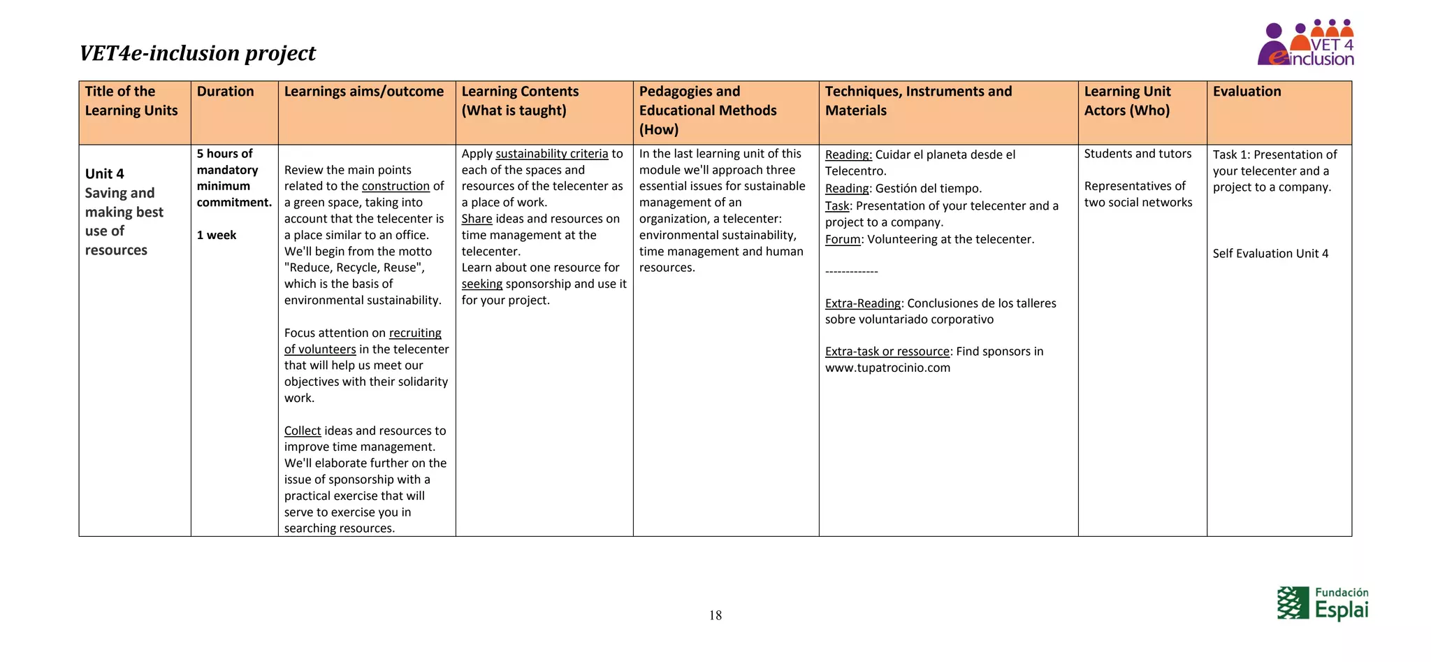 VET4e-inclusion project
18
Title of the
Learning Units
Duration Learnings aims/outcome Learning Contents
(What is taught)
Pedagogies and
Educational Methods
(How)
Techniques, Instruments and
Materials
Learning Unit
Actors (Who)
Evaluation
Unit 4
Saving and
making best
use of
resources
5 hours of
mandatory
minimum
commitment.
1 week
Review the main points
related to the construction of
a green space, taking into
account that the telecenter is
a place similar to an office.
We'll begin from the motto
"Reduce, Recycle, Reuse",
which is the basis of
environmental sustainability.
Focus attention on recruiting
of volunteers in the telecenter
that will help us meet our
objectives with their solidarity
work.
Collect ideas and resources to
improve time management.
We'll elaborate further on the
issue of sponsorship with a
practical exercise that will
serve to exercise you in
searching resources.
Apply sustainability criteria to
each of the spaces and
resources of the telecenter as
a place of work.
Share ideas and resources on
time management at the
telecenter.
Learn about one resource for
seeking sponsorship and use it
for your project.
In the last learning unit of this
module we'll approach three
essential issues for sustainable
management of an
organization, a telecenter:
environmental sustainability,
time management and human
resources.
Reading: Cuidar el planeta desde el
Telecentro.
Reading: Gestión del tiempo.
Task: Presentation of your telecenter and a
project to a company.
Forum: Volunteering at the telecenter.
-------------
Extra-Reading: Conclusiones de los talleres
sobre voluntariado corporativo
Extra-task or ressource: Find sponsors in
www.tupatrocinio.com
Students and tutors
Representatives of
two social networks
Task 1: Presentation of
your telecenter and a
project to a company.
Self Evaluation Unit 4
 