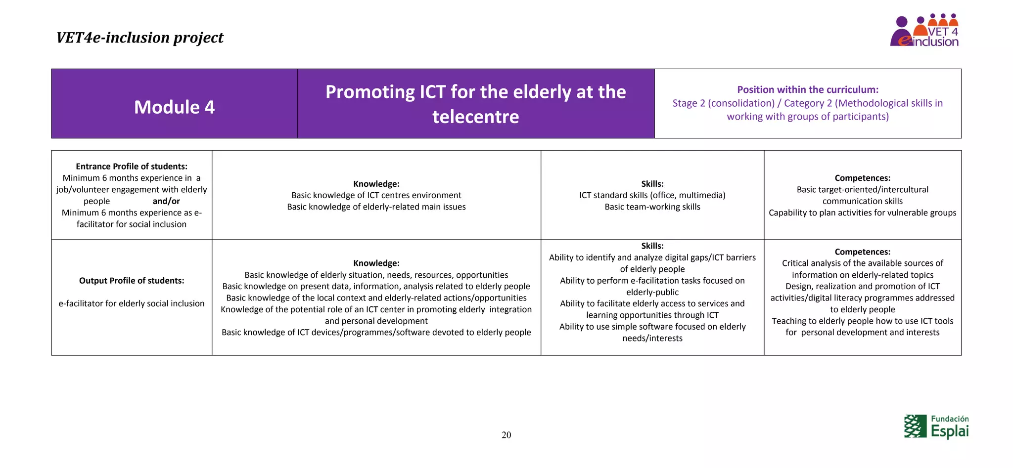 VET4e-inclusion project
20
Module 4
Promoting ICT for the elderly at the
telecentre
Position within the curriculum:
Stage 2 (consolidation) / Category 2 (Methodological skills in
working with groups of participants)
Entrance Profile of students:
Minimum 6 months experience in a
job/volunteer engagement with elderly
people and/or
Minimum 6 months experience as e-
facilitator for social inclusion
Knowledge:
Basic knowledge of ICT centres environment
Basic knowledge of elderly-related main issues
Skills:
ICT standard skills (office, multimedia)
Basic team-working skills
Competences:
Basic target-oriented/intercultural
communication skills
Capability to plan activities for vulnerable groups
Output Profile of students:
e-facilitator for elderly social inclusion
Knowledge:
Basic knowledge of elderly situation, needs, resources, opportunities
Basic knowledge on present data, information, analysis related to elderly people
Basic knowledge of the local context and elderly-related actions/opportunities
Knowledge of the potential role of an ICT center in promoting elderly integration
and personal development
Basic knowledge of ICT devices/programmes/software devoted to elderly people
Skills:
Ability to identify and analyze digital gaps/ICT barriers
of elderly people
Ability to perform e-facilitation tasks focused on
elderly-public
Ability to facilitate elderly access to services and
learning opportunities through ICT
Ability to use simple software focused on elderly
needs/interests
Competences:
Critical analysis of the available sources of
information on elderly-related topics
Design, realization and promotion of ICT
activities/digital literacy programmes addressed
to elderly people
Teaching to elderly people how to use ICT tools
for personal development and interests
 