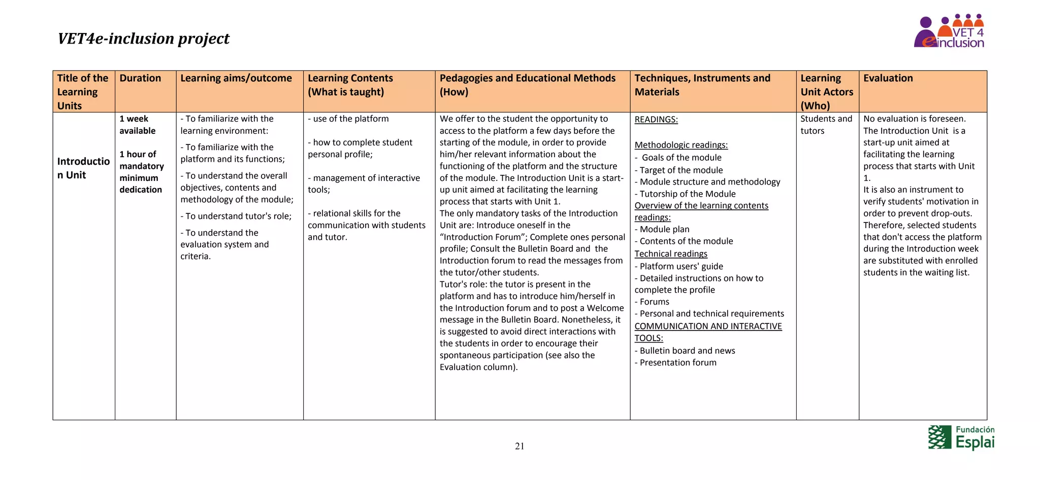 VET4e-inclusion project
21
Title of the
Learning
Units
Duration Learning aims/outcome Learning Contents
(What is taught)
Pedagogies and Educational Methods
(How)
Techniques, Instruments and
Materials
Learning
Unit Actors
(Who)
Evaluation
Introductio
n Unit
1 week
available
1 hour of
mandatory
minimum
dedication
- To familiarize with the
learning environment:
- To familiarize with the
platform and its functions;
- To understand the overall
objectives, contents and
methodology of the module;
- To understand tutor's role;
- To understand the
evaluation system and
criteria.
- use of the platform
- how to complete student
personal profile;
- management of interactive
tools;
- relational skills for the
communication with students
and tutor.
We offer to the student the opportunity to
access to the platform a few days before the
starting of the module, in order to provide
him/her relevant information about the
functioning of the platform and the structure
of the module. The Introduction Unit is a start-
up unit aimed at facilitating the learning
process that starts with Unit 1.
The only mandatory tasks of the Introduction
Unit are: Introduce oneself in the
“Introduction Forum”; Complete ones personal
profile; Consult the Bulletin Board and the
Introduction forum to read the messages from
the tutor/other students.
Tutor's role: the tutor is present in the
platform and has to introduce him/herself in
the Introduction forum and to post a Welcome
message in the Bulletin Board. Nonetheless, it
is suggested to avoid direct interactions with
the students in order to encourage their
spontaneous participation (see also the
Evaluation column).
READINGS:
Methodologic readings:
- Goals of the module
- Target of the module
- Module structure and methodology
- Tutorship of the Module
Overview of the learning contents
readings:
- Module plan
- Contents of the module
Technical readings
- Platform users' guide
- Detailed instructions on how to
complete the profile
- Forums
- Personal and technical requirements
COMMUNICATION AND INTERACTIVE
TOOLS:
- Bulletin board and news
- Presentation forum
Students and
tutors
No evaluation is foreseen.
The Introduction Unit is a
start-up unit aimed at
facilitating the learning
process that starts with Unit
1.
It is also an instrument to
verify students' motivation in
order to prevent drop-outs.
Therefore, selected students
that don't access the platform
during the Introduction week
are substituted with enrolled
students in the waiting list.
 