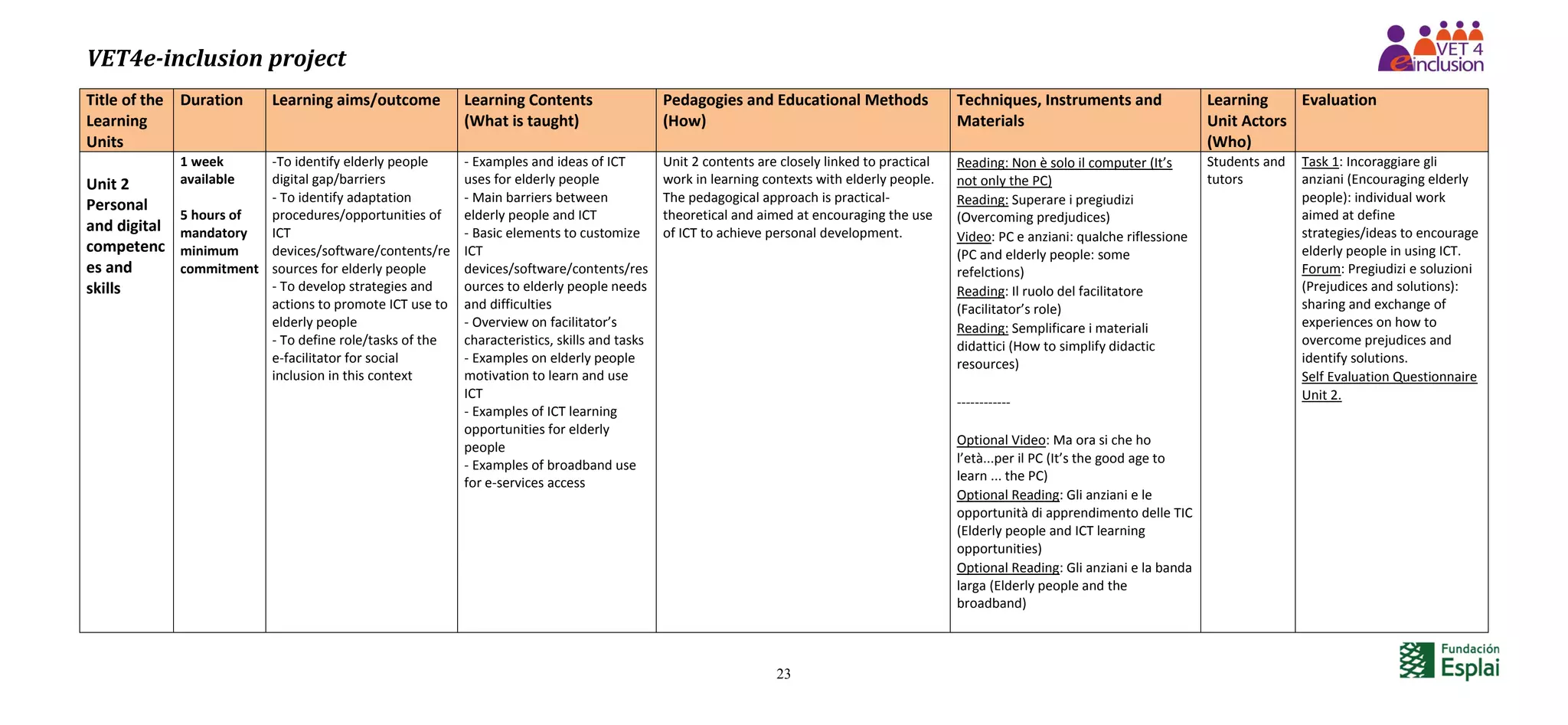 VET4e-inclusion project
23
Title of the
Learning
Units
Duration Learning aims/outcome Learning Contents
(What is taught)
Pedagogies and Educational Methods
(How)
Techniques, Instruments and
Materials
Learning
Unit Actors
(Who)
Evaluation
Unit 2
Personal
and digital
competenc
es and
skills
1 week
available
5 hours of
mandatory
minimum
commitment
-To identify elderly people
digital gap/barriers
- To identify adaptation
procedures/opportunities of
ICT
devices/software/contents/re
sources for elderly people
- To develop strategies and
actions to promote ICT use to
elderly people
- To define role/tasks of the
e-facilitator for social
inclusion in this context
- Examples and ideas of ICT
uses for elderly people
- Main barriers between
elderly people and ICT
- Basic elements to customize
ICT
devices/software/contents/res
ources to elderly people needs
and difficulties
- Overview on facilitator’s
characteristics, skills and tasks
- Examples on elderly people
motivation to learn and use
ICT
- Examples of ICT learning
opportunities for elderly
people
- Examples of broadband use
for e-services access
Unit 2 contents are closely linked to practical
work in learning contexts with elderly people.
The pedagogical approach is practical-
theoretical and aimed at encouraging the use
of ICT to achieve personal development.
Reading: Non è solo il computer (It’s
not only the PC)
Reading: Superare i pregiudizi
(Overcoming predjudices)
Video: PC e anziani: qualche riflessione
(PC and elderly people: some
refelctions)
Reading: Il ruolo del facilitatore
(Facilitator’s role)
Reading: Semplificare i materiali
didattici (How to simplify didactic
resources)
------------
Optional Video: Ma ora si che ho
l’età...per il PC (It’s the good age to
learn ... the PC)
Optional Reading: Gli anziani e le
opportunità di apprendimento delle TIC
(Elderly people and ICT learning
opportunities)
Optional Reading: Gli anziani e la banda
larga (Elderly people and the
broadband)
Students and
tutors
Task 1: Incoraggiare gli
anziani (Encouraging elderly
people): individual work
aimed at define
strategies/ideas to encourage
elderly people in using ICT.
Forum: Pregiudizi e soluzioni
(Prejudices and solutions):
sharing and exchange of
experiences on how to
overcome prejudices and
identify solutions.
Self Evaluation Questionnaire
Unit 2.
 