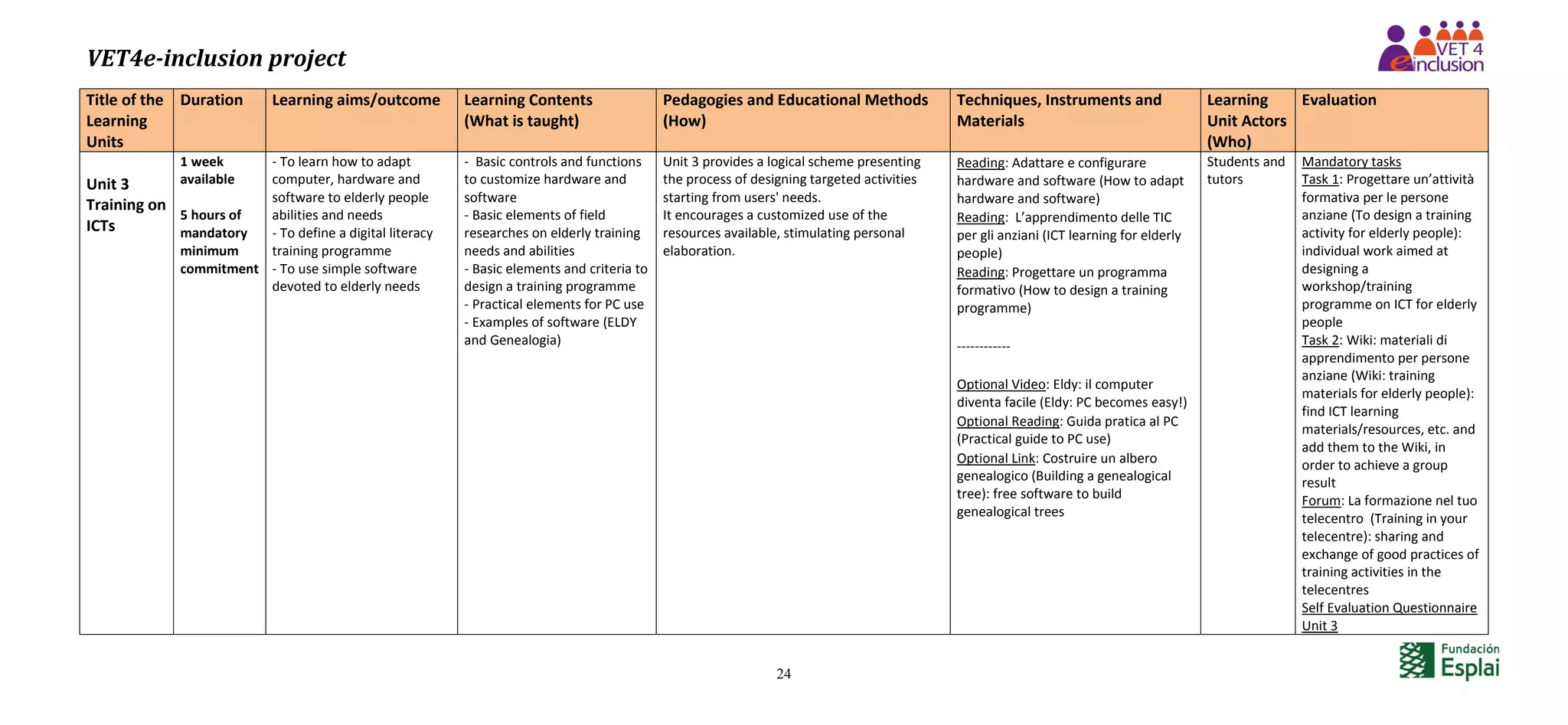 VET4e-inclusion project
24
Title of the
Learning
Units
Duration Learning aims/outcome Learning Contents
(What is taught)
Pedagogies and Educational Methods
(How)
Techniques, Instruments and
Materials
Learning
Unit Actors
(Who)
Evaluation
Unit 3
Training on
ICTs
1 week
available
5 hours of
mandatory
minimum
commitment
- To learn how to adapt
computer, hardware and
software to elderly people
abilities and needs
- To define a digital literacy
training programme
- To use simple software
devoted to elderly needs
- Basic controls and functions
to customize hardware and
software
- Basic elements of field
researches on elderly training
needs and abilities
- Basic elements and criteria to
design a training programme
- Practical elements for PC use
- Examples of software (ELDY
and Genealogia)
Unit 3 provides a logical scheme presenting
the process of designing targeted activities
starting from users' needs.
It encourages a customized use of the
resources available, stimulating personal
elaboration.
Reading: Adattare e configurare
hardware and software (How to adapt
hardware and software)
Reading: L’apprendimento delle TIC
per gli anziani (ICT learning for elderly
people)
Reading: Progettare un programma
formativo (How to design a training
programme)
------------
Optional Video: Eldy: il computer
diventa facile (Eldy: PC becomes easy!)
Optional Reading: Guida pratica al PC
(Practical guide to PC use)
Optional Link: Costruire un albero
genealogico (Building a genealogical
tree): free software to build
genealogical trees
Students and
tutors
Mandatory tasks
Task 1: Progettare un’attività
formativa per le persone
anziane (To design a training
activity for elderly people):
individual work aimed at
designing a
workshop/training
programme on ICT for elderly
people
Task 2: Wiki: materiali di
apprendimento per persone
anziane (Wiki: training
materials for elderly people):
find ICT learning
materials/resources, etc. and
add them to the Wiki, in
order to achieve a group
result
Forum: La formazione nel tuo
telecentro (Training in your
telecentre): sharing and
exchange of good practices of
training activities in the
telecentres
Self Evaluation Questionnaire
Unit 3
 