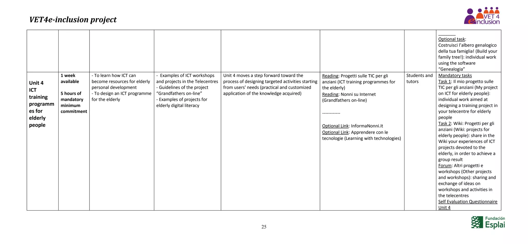 VET4e-inclusion project
25
_______
Optional task:
Costruisci l’albero genalogico
della tua famiglia! (Build your
family tree!): individual work
using the software
“Genealogia”
Unit 4
ICT
training
programm
es for
elderly
people
1 week
available
5 hours of
mandatory
minimum
commitment
- To learn how ICT can
become resources for elderly
personal development
- To design an ICT programme
for the elderly
- Examples of ICT workshops
and projects in the Telecentres
- Guidelines of the project
“Grandfathers on-line”
- Examples of projects for
elderly digital literacy
Unit 4 moves a step forward toward the
process of designing targeted activities starting
from users' needs (practical and customized
application of the knowledge acquired)
Reading: Progetti sulle TIC per gli
anziani (ICT training programmes for
the elderly)
Reading: Nonni su Internet
(Grandfathers on-line)
------------
Optional Link: InformaNonni.it
Optional Link: Apprendere con le
tecnologie (Learning with technologies)
Students and
tutors
Mandatory tasks
Task 1: Il mio progetto sulle
TIC per gli anziani (My project
on ICT for elderly people):
individual work aimed at
designing a training project in
your telecentre for elderly
people
Task 2: Wiki: Progetti per gli
anziani (Wiki: projects for
elderly people): share in the
Wiki your experiences of ICT
projects devoted to the
elderly, in order to achieve a
group result
Forum: Altri progetti e
workshops (Other projects
and workshops): sharing and
exchange of ideas on
workshops and activities in
the telecentres
Self Evaluation Questionnaire
Unit 4
 