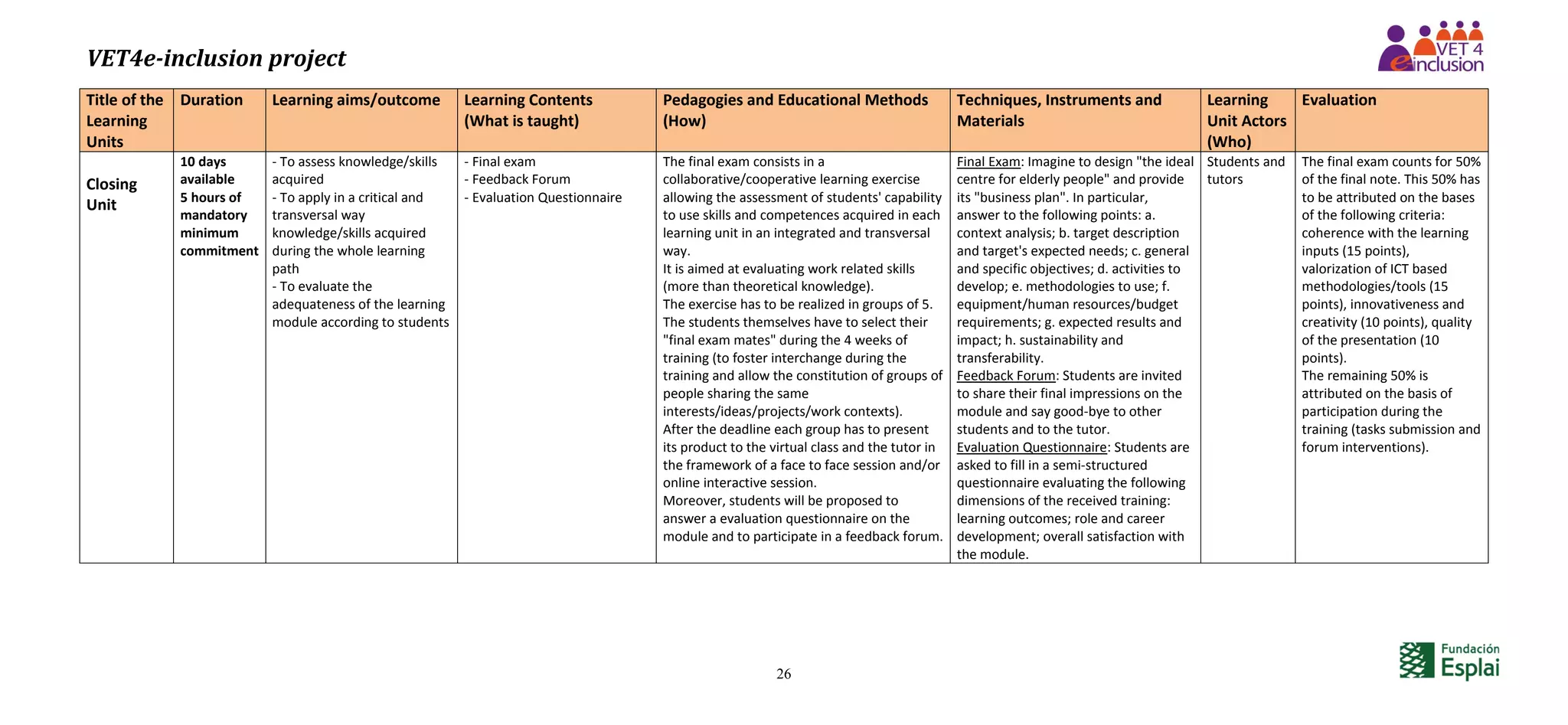 VET4e-inclusion project
26
Title of the
Learning
Units
Duration Learning aims/outcome Learning Contents
(What is taught)
Pedagogies and Educational Methods
(How)
Techniques, Instruments and
Materials
Learning
Unit Actors
(Who)
Evaluation
Closing
Unit
10 days
available
5 hours of
mandatory
minimum
commitment
- To assess knowledge/skills
acquired
- To apply in a critical and
transversal way
knowledge/skills acquired
during the whole learning
path
- To evaluate the
adequateness of the learning
module according to students
- Final exam
- Feedback Forum
- Evaluation Questionnaire
The final exam consists in a
collaborative/cooperative learning exercise
allowing the assessment of students' capability
to use skills and competences acquired in each
learning unit in an integrated and transversal
way.
It is aimed at evaluating work related skills
(more than theoretical knowledge).
The exercise has to be realized in groups of 5.
The students themselves have to select their
"final exam mates" during the 4 weeks of
training (to foster interchange during the
training and allow the constitution of groups of
people sharing the same
interests/ideas/projects/work contexts).
After the deadline each group has to present
its product to the virtual class and the tutor in
the framework of a face to face session and/or
online interactive session.
Moreover, students will be proposed to
answer a evaluation questionnaire on the
module and to participate in a feedback forum.
Final Exam: Imagine to design "the ideal
centre for elderly people" and provide
its "business plan". In particular,
answer to the following points: a.
context analysis; b. target description
and target's expected needs; c. general
and specific objectives; d. activities to
develop; e. methodologies to use; f.
equipment/human resources/budget
requirements; g. expected results and
impact; h. sustainability and
transferability.
Feedback Forum: Students are invited
to share their final impressions on the
module and say good-bye to other
students and to the tutor.
Evaluation Questionnaire: Students are
asked to fill in a semi-structured
questionnaire evaluating the following
dimensions of the received training:
learning outcomes; role and career
development; overall satisfaction with
the module.
Students and
tutors
The final exam counts for 50%
of the final note. This 50% has
to be attributed on the bases
of the following criteria:
coherence with the learning
inputs (15 points),
valorization of ICT based
methodologies/tools (15
points), innovativeness and
creativity (10 points), quality
of the presentation (10
points).
The remaining 50% is
attributed on the basis of
participation during the
training (tasks submission and
forum interventions).
 