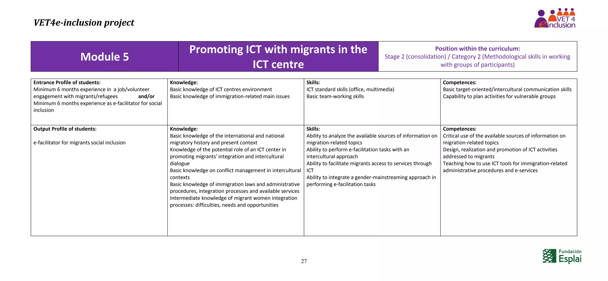 VET4e-inclusion project
27
Module 5
Promoting ICT with migrants in the
ICT centre
Position within the curriculum:
Stage 2 (consolidation) / Category 2 (Methodological skills in working
with groups of participants)
Entrance Profile of students:
Minimum 6 months experience in a job/volunteer
engagement with migrants/refugees and/or
Minimum 6 months experience as e-facilitator for social
inclusion
Knowledge:
Basic knowledge of ICT centres environment
Basic knowledge of immigration-related main issues
Skills:
ICT standard skills (office, multimedia)
Basic team-working skills
Competences:
Basic target-oriented/intercultural communication skills
Capability to plan activities for vulnerable groups
Output Profile of students:
e-facilitator for migrants social inclusion
Knowledge:
Basic knowledge of the international and national
migratory history and present context
Knowledge of the potential role of an ICT center in
promoting migrants' integration and intercultural
dialogue
Basic knowledge on conflict management in intercultural
contexts
Basic knowledge of immigration laws and administrative
procedures, integration processes and available services
Intermediate knowledge of migrant women integration
processes: difficulties, needs and opportunities
Skills:
Ability to analyze the available sources of information on
migration-related topics
Ability to perform e-facilitation tasks with an
intercultural approach
Ability to facilitate migrants access to services through
ICT
Ability to integrate a gender-mainstreaming approach in
performing e-facilitation tasks
Competences:
Critical use of the available sources of information on
migration-related topics
Design, realization and promotion of ICT activities
addressed to migrants
Teaching how to use ICT tools for immigration-related
administrative procedures and e-services
 