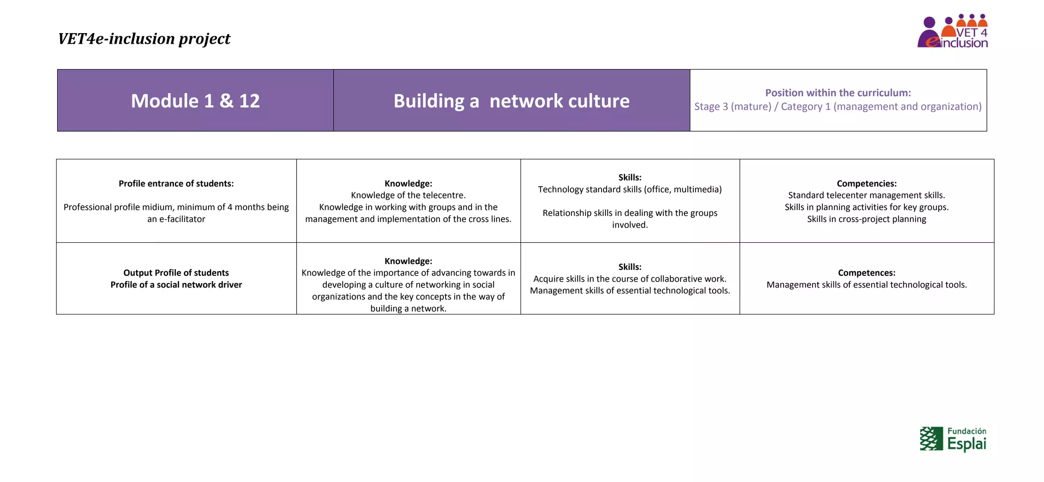 VET4e-inclusion project
Module 1 & 12 Building a network culture
Position within the curriculum:
Stage 3 (mature) / Category 1 (management and organization)
Profile entrance of students:
Professional profile midium, minimum of 4 months being
an e-facilitator
Knowledge:
Knowledge of the telecentre.
Knowledge in working with groups and in the
management and implementation of the cross lines.
Skills:
Technology standard skills (office, multimedia)
Relationship skills in dealing with the groups
involved.
Competencies:
Standard telecenter management skills.
Skills in planning activities for key groups.
Skills in cross-project planning
Output Profile of students
Profile of a social network driver
Knowledge:
Knowledge of the importance of advancing towards in
developing a culture of networking in social
organizations and the key concepts in the way of
building a network.
Skills:
Acquire skills in the course of collaborative work.
Management skills of essential technological tools.
Competences:
Management skills of essential technological tools.
 