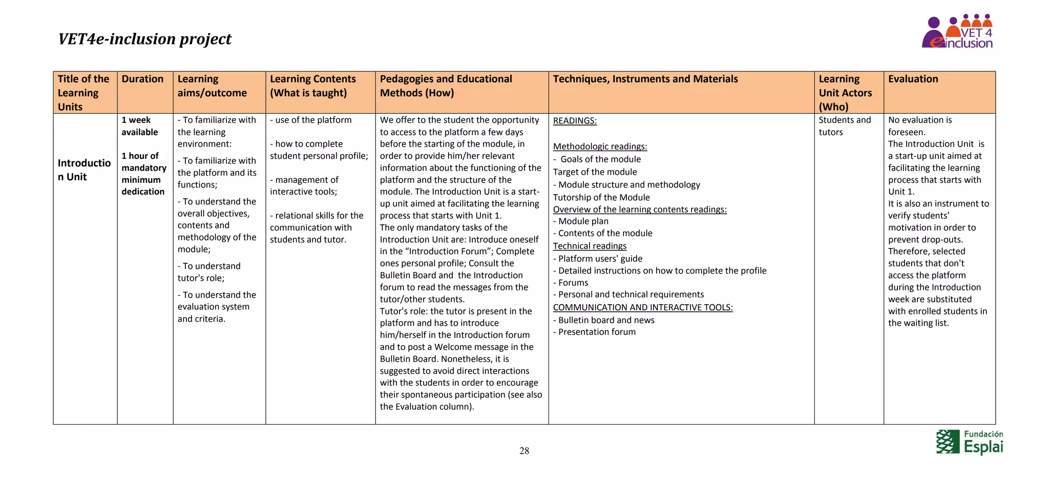 VET4e-inclusion project
28
Title of the
Learning
Units
Duration Learning
aims/outcome
Learning Contents
(What is taught)
Pedagogies and Educational
Methods (How)
Techniques, Instruments and Materials Learning
Unit Actors
(Who)
Evaluation
Introductio
n Unit
1 week
available
1 hour of
mandatory
minimum
dedication
- To familiarize with
the learning
environment:
- To familiarize with
the platform and its
functions;
- To understand the
overall objectives,
contents and
methodology of the
module;
- To understand
tutor's role;
- To understand the
evaluation system
and criteria.
- use of the platform
- how to complete
student personal profile;
- management of
interactive tools;
- relational skills for the
communication with
students and tutor.
We offer to the student the opportunity
to access to the platform a few days
before the starting of the module, in
order to provide him/her relevant
information about the functioning of the
platform and the structure of the
module. The Introduction Unit is a start-
up unit aimed at facilitating the learning
process that starts with Unit 1.
The only mandatory tasks of the
Introduction Unit are: Introduce oneself
in the “Introduction Forum”; Complete
ones personal profile; Consult the
Bulletin Board and the Introduction
forum to read the messages from the
tutor/other students.
Tutor's role: the tutor is present in the
platform and has to introduce
him/herself in the Introduction forum
and to post a Welcome message in the
Bulletin Board. Nonetheless, it is
suggested to avoid direct interactions
with the students in order to encourage
their spontaneous participation (see also
the Evaluation column).
READINGS:
Methodologic readings:
- Goals of the module
Target of the module
- Module structure and methodology
Tutorship of the Module
Overview of the learning contents readings:
- Module plan
- Contents of the module
Technical readings
- Platform users' guide
- Detailed instructions on how to complete the profile
- Forums
- Personal and technical requirements
COMMUNICATION AND INTERACTIVE TOOLS:
- Bulletin board and news
- Presentation forum
Students and
tutors
No evaluation is
foreseen.
The Introduction Unit is
a start-up unit aimed at
facilitating the learning
process that starts with
Unit 1.
It is also an instrument to
verify students'
motivation in order to
prevent drop-outs.
Therefore, selected
students that don't
access the platform
during the Introduction
week are substituted
with enrolled students in
the waiting list.
 
