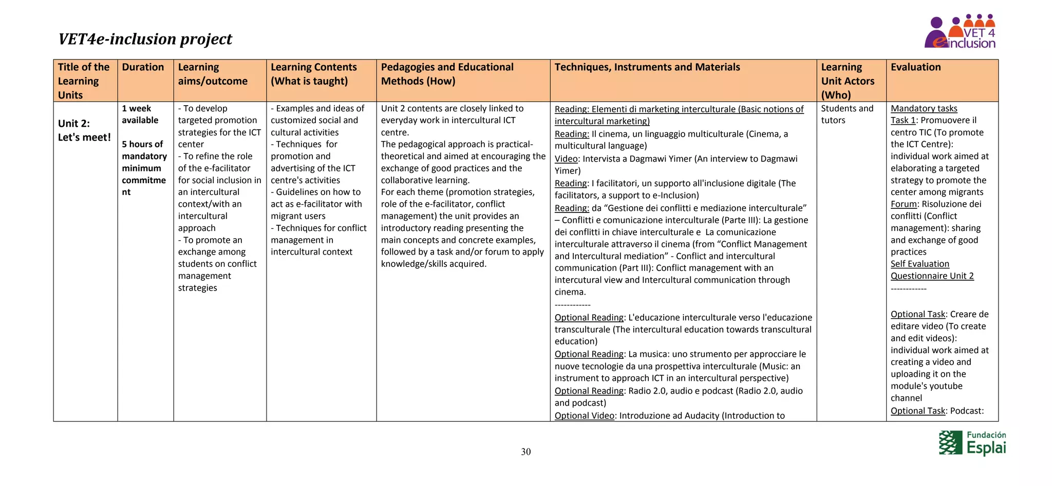 VET4e-inclusion project
30
Title of the
Learning
Units
Duration Learning
aims/outcome
Learning Contents
(What is taught)
Pedagogies and Educational
Methods (How)
Techniques, Instruments and Materials Learning
Unit Actors
(Who)
Evaluation
Unit 2:
Let's meet!
1 week
available
5 hours of
mandatory
minimum
commitme
nt
- To develop
targeted promotion
strategies for the ICT
center
- To refine the role
of the e-facilitator
for social inclusion in
an intercultural
context/with an
intercultural
approach
- To promote an
exchange among
students on conflict
management
strategies
- Examples and ideas of
customized social and
cultural activities
- Techniques for
promotion and
advertising of the ICT
centre's activities
- Guidelines on how to
act as e-facilitator with
migrant users
- Techniques for conflict
management in
intercultural context
Unit 2 contents are closely linked to
everyday work in intercultural ICT
centre.
The pedagogical approach is practical-
theoretical and aimed at encouraging the
exchange of good practices and the
collaborative learning.
For each theme (promotion strategies,
role of the e-facilitator, conflict
management) the unit provides an
introductory reading presenting the
main concepts and concrete examples,
followed by a task and/or forum to apply
knowledge/skills acquired.
Reading: Elementi di marketing interculturale (Basic notions of
intercultural marketing)
Reading: Il cinema, un linguaggio multiculturale (Cinema, a
multicultural language)
Video: Intervista a Dagmawi Yimer (An interview to Dagmawi
Yimer)
Reading: I facilitatori, un supporto all'inclusione digitale (The
facilitators, a support to e-Inclusion)
Reading: da “Gestione dei conflitti e mediazione interculturale”
– Conflitti e comunicazione interculturale (Parte III): La gestione
dei conflitti in chiave interculturale e La comunicazione
interculturale attraverso il cinema (from “Conflict Management
and Intercultural mediation” - Conflict and intercultural
communication (Part III): Conflict management with an
intercutural view and Intercultural communication through
cinema.
------------
Optional Reading: L'educazione interculturale verso l'educazione
transculturale (The intercultural education towards transcultural
education)
Optional Reading: La musica: uno strumento per approcciare le
nuove tecnologie da una prospettiva interculturale (Music: an
instrument to approach ICT in an intercultural perspective)
Optional Reading: Radio 2.0, audio e podcast (Radio 2.0, audio
and podcast)
Optional Video: Introduzione ad Audacity (Introduction to
Students and
tutors
Mandatory tasks
Task 1: Promuovere il
centro TIC (To promote
the ICT Centre):
individual work aimed at
elaborating a targeted
strategy to promote the
center among migrants
Forum: Risoluzione dei
conflitti (Conflict
management): sharing
and exchange of good
practices
Self Evaluation
Questionnaire Unit 2
------------
Optional Task: Creare de
editare video (To create
and edit videos):
individual work aimed at
creating a video and
uploading it on the
module's youtube
channel
Optional Task: Podcast:
 