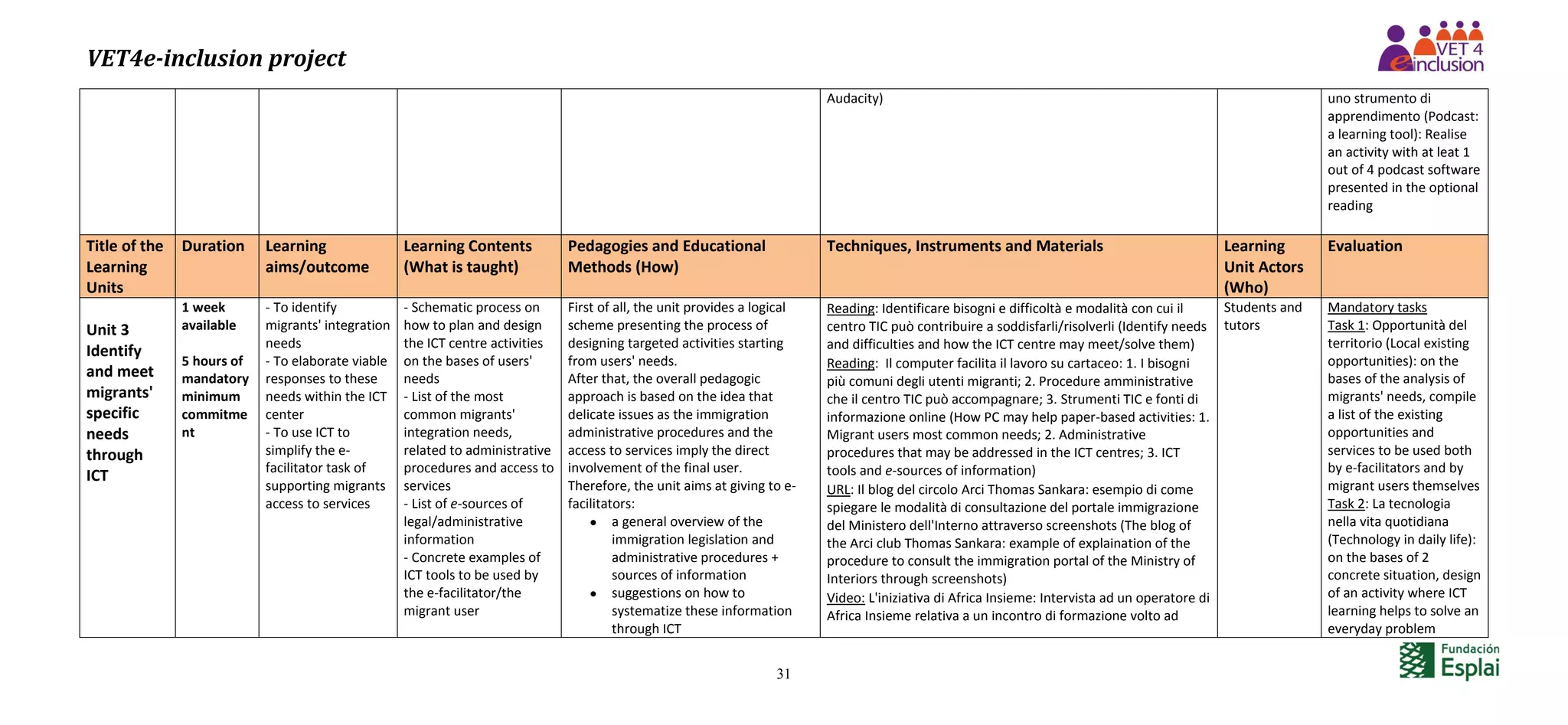 VET4e-inclusion project
31
Audacity) uno strumento di
apprendimento (Podcast:
a learning tool): Realise
an activity with at leat 1
out of 4 podcast software
presented in the optional
reading
Title of the
Learning
Units
Duration Learning
aims/outcome
Learning Contents
(What is taught)
Pedagogies and Educational
Methods (How)
Techniques, Instruments and Materials Learning
Unit Actors
(Who)
Evaluation
Unit 3
Identify
and meet
migrants'
specific
needs
through
ICT
1 week
available
5 hours of
mandatory
minimum
commitme
nt
- To identify
migrants' integration
needs
- To elaborate viable
responses to these
needs within the ICT
center
- To use ICT to
simplify the e-
facilitator task of
supporting migrants
access to services
- Schematic process on
how to plan and design
the ICT centre activities
on the bases of users'
needs
- List of the most
common migrants'
integration needs,
related to administrative
procedures and access to
services
- List of e-sources of
legal/administrative
information
- Concrete examples of
ICT tools to be used by
the e-facilitator/the
migrant user
First of all, the unit provides a logical
scheme presenting the process of
designing targeted activities starting
from users' needs.
After that, the overall pedagogic
approach is based on the idea that
delicate issues as the immigration
administrative procedures and the
access to services imply the direct
involvement of the final user.
Therefore, the unit aims at giving to e-
facilitators:
 a general overview of the
immigration legislation and
administrative procedures +
sources of information
 suggestions on how to
systematize these information
through ICT
Reading: Identificare bisogni e difficoltà e modalità con cui il
centro TIC può contribuire a soddisfarli/risolverli (Identify needs
and difficulties and how the ICT centre may meet/solve them)
Reading: Il computer facilita il lavoro su cartaceo: 1. I bisogni
più comuni degli utenti migranti; 2. Procedure amministrative
che il centro TIC può accompagnare; 3. Strumenti TIC e fonti di
informazione online (How PC may help paper-based activities: 1.
Migrant users most common needs; 2. Administrative
procedures that may be addressed in the ICT centres; 3. ICT
tools and e-sources of information)
URL: Il blog del circolo Arci Thomas Sankara: esempio di come
spiegare le modalità di consultazione del portale immigrazione
del Ministero dell'Interno attraverso screenshots (The blog of
the Arci club Thomas Sankara: example of explaination of the
procedure to consult the immigration portal of the Ministry of
Interiors through screenshots)
Video: L'iniziativa di Africa Insieme: Intervista ad un operatore di
Africa Insieme relativa a un incontro di formazione volto ad
Students and
tutors
Mandatory tasks
Task 1: Opportunità del
territorio (Local existing
opportunities): on the
bases of the analysis of
migrants' needs, compile
a list of the existing
opportunities and
services to be used both
by e-facilitators and by
migrant users themselves
Task 2: La tecnologia
nella vita quotidiana
(Technology in daily life):
on the bases of 2
concrete situation, design
of an activity where ICT
learning helps to solve an
everyday problem
 