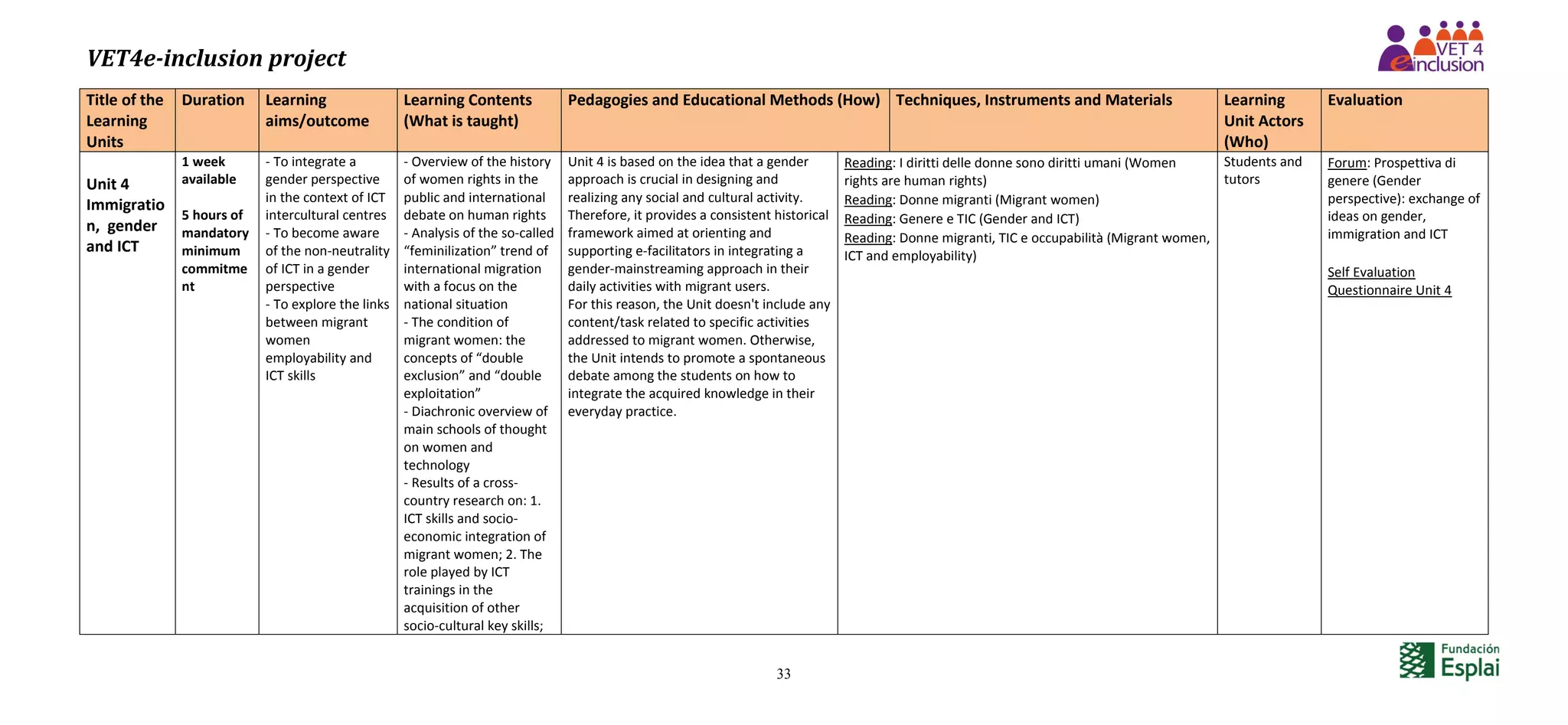 VET4e-inclusion project
33
Title of the
Learning
Units
Duration Learning
aims/outcome
Learning Contents
(What is taught)
Pedagogies and Educational Methods (How) Techniques, Instruments and Materials Learning
Unit Actors
(Who)
Evaluation
Unit 4
Immigratio
n, gender
and ICT
1 week
available
5 hours of
mandatory
minimum
commitme
nt
- To integrate a
gender perspective
in the context of ICT
intercultural centres
- To become aware
of the non-neutrality
of ICT in a gender
perspective
- To explore the links
between migrant
women
employability and
ICT skills
- Overview of the history
of women rights in the
public and international
debate on human rights
- Analysis of the so-called
“feminilization” trend of
international migration
with a focus on the
national situation
- The condition of
migrant women: the
concepts of “double
exclusion” and “double
exploitation”
- Diachronic overview of
main schools of thought
on women and
technology
- Results of a cross-
country research on: 1.
ICT skills and socio-
economic integration of
migrant women; 2. The
role played by ICT
trainings in the
acquisition of other
socio-cultural key skills;
Unit 4 is based on the idea that a gender
approach is crucial in designing and
realizing any social and cultural activity.
Therefore, it provides a consistent historical
framework aimed at orienting and
supporting e-facilitators in integrating a
gender-mainstreaming approach in their
daily activities with migrant users.
For this reason, the Unit doesn't include any
content/task related to specific activities
addressed to migrant women. Otherwise,
the Unit intends to promote a spontaneous
debate among the students on how to
integrate the acquired knowledge in their
everyday practice.
Reading: I diritti delle donne sono diritti umani (Women
rights are human rights)
Reading: Donne migranti (Migrant women)
Reading: Genere e TIC (Gender and ICT)
Reading: Donne migranti, TIC e occupabilità (Migrant women,
ICT and employability)
Students and
tutors
Forum: Prospettiva di
genere (Gender
perspective): exchange of
ideas on gender,
immigration and ICT
Self Evaluation
Questionnaire Unit 4
 