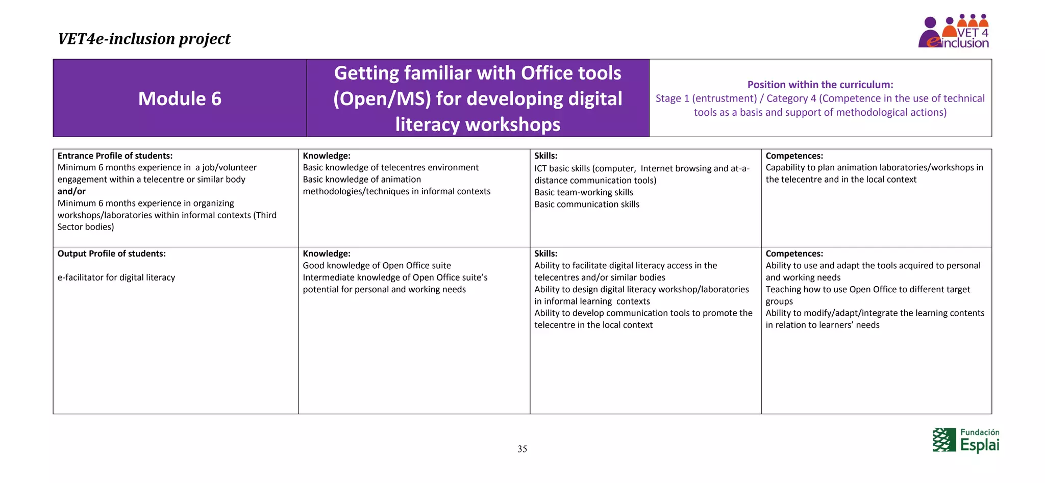 VET4e-inclusion project
35
Module 6
Getting familiar with Office tools
(Open/MS) for developing digital
literacy workshops
Position within the curriculum:
Stage 1 (entrustment) / Category 4 (Competence in the use of technical
tools as a basis and support of methodological actions)
Entrance Profile of students:
Minimum 6 months experience in a job/volunteer
engagement within a telecentre or similar body
and/or
Minimum 6 months experience in organizing
workshops/laboratories within informal contexts (Third
Sector bodies)
Knowledge:
Basic knowledge of telecentres environment
Basic knowledge of animation
methodologies/techniques in informal contexts
Skills:
ICT basic skills (computer, Internet browsing and at-a-
distance communication tools)
Basic team-working skills
Basic communication skills
Competences:
Capability to plan animation laboratories/workshops in
the telecentre and in the local context
Output Profile of students:
e-facilitator for digital literacy
Knowledge:
Good knowledge of Open Office suite
Intermediate knowledge of Open Office suite’s
potential for personal and working needs
Skills:
Ability to facilitate digital literacy access in the
telecentres and/or similar bodies
Ability to design digital literacy workshop/laboratories
in informal learning contexts
Ability to develop communication tools to promote the
telecentre in the local context
Competences:
Ability to use and adapt the tools acquired to personal
and working needs
Teaching how to use Open Office to different target
groups
Ability to modify/adapt/integrate the learning contents
in relation to learners’ needs
 