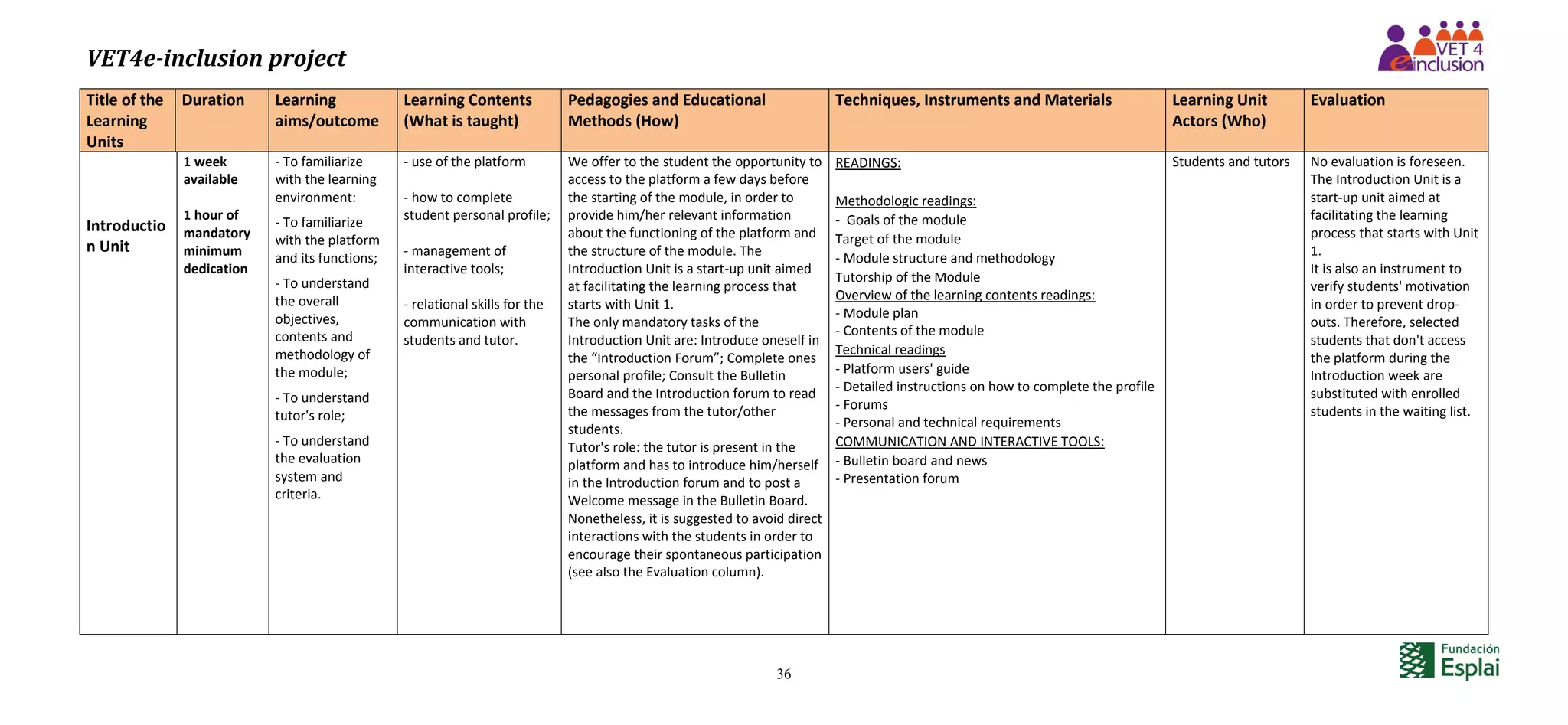 VET4e-inclusion project
36
Title of the
Learning
Units
Duration Learning
aims/outcome
Learning Contents
(What is taught)
Pedagogies and Educational
Methods (How)
Techniques, Instruments and Materials Learning Unit
Actors (Who)
Evaluation
Introductio
n Unit
1 week
available
1 hour of
mandatory
minimum
dedication
- To familiarize
with the learning
environment:
- To familiarize
with the platform
and its functions;
- To understand
the overall
objectives,
contents and
methodology of
the module;
- To understand
tutor's role;
- To understand
the evaluation
system and
criteria.
- use of the platform
- how to complete
student personal profile;
- management of
interactive tools;
- relational skills for the
communication with
students and tutor.
We offer to the student the opportunity to
access to the platform a few days before
the starting of the module, in order to
provide him/her relevant information
about the functioning of the platform and
the structure of the module. The
Introduction Unit is a start-up unit aimed
at facilitating the learning process that
starts with Unit 1.
The only mandatory tasks of the
Introduction Unit are: Introduce oneself in
the “Introduction Forum”; Complete ones
personal profile; Consult the Bulletin
Board and the Introduction forum to read
the messages from the tutor/other
students.
Tutor's role: the tutor is present in the
platform and has to introduce him/herself
in the Introduction forum and to post a
Welcome message in the Bulletin Board.
Nonetheless, it is suggested to avoid direct
interactions with the students in order to
encourage their spontaneous participation
(see also the Evaluation column).
READINGS:
Methodologic readings:
- Goals of the module
Target of the module
- Module structure and methodology
Tutorship of the Module
Overview of the learning contents readings:
- Module plan
- Contents of the module
Technical readings
- Platform users' guide
- Detailed instructions on how to complete the profile
- Forums
- Personal and technical requirements
COMMUNICATION AND INTERACTIVE TOOLS:
- Bulletin board and news
- Presentation forum
Students and tutors No evaluation is foreseen.
The Introduction Unit is a
start-up unit aimed at
facilitating the learning
process that starts with Unit
1.
It is also an instrument to
verify students' motivation
in order to prevent drop-
outs. Therefore, selected
students that don't access
the platform during the
Introduction week are
substituted with enrolled
students in the waiting list.
 