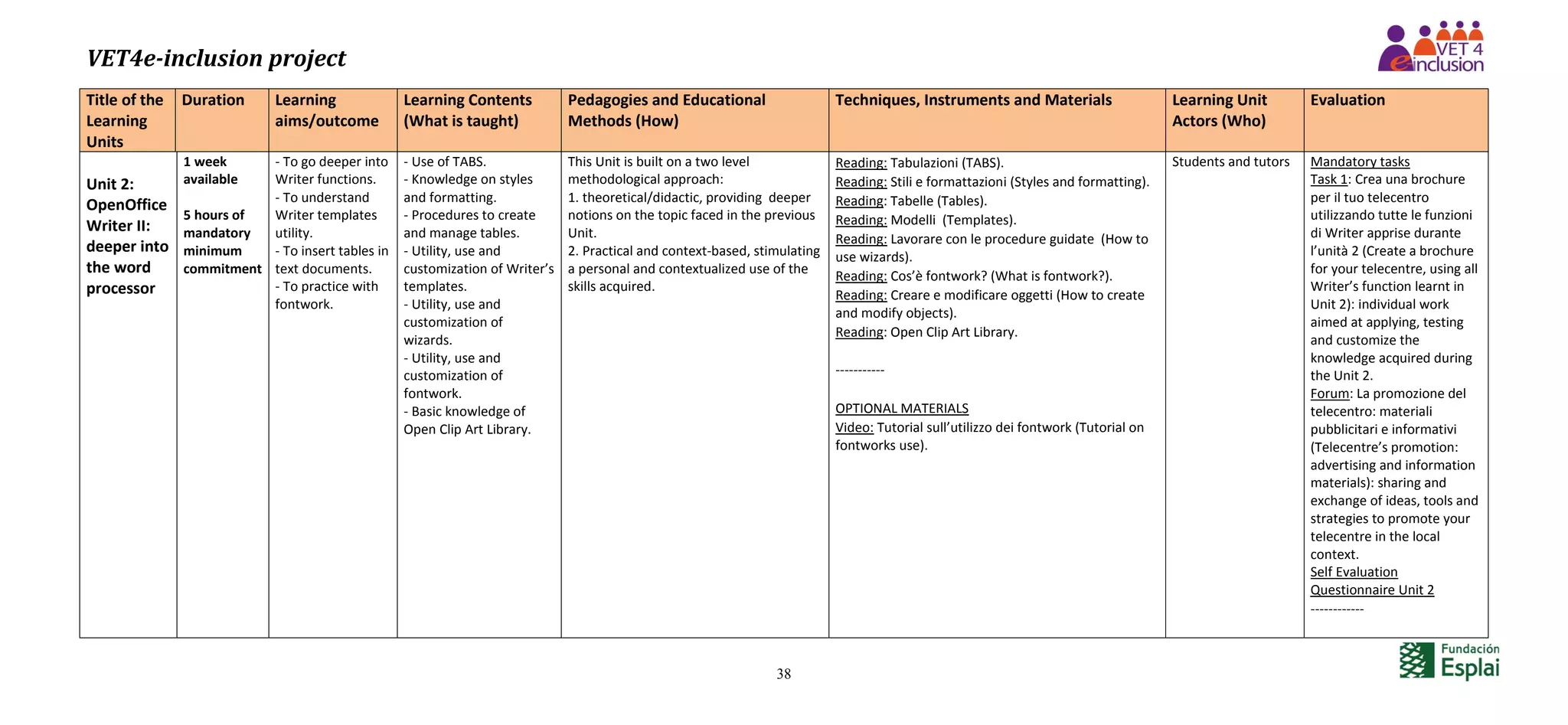 VET4e-inclusion project
38
Title of the
Learning
Units
Duration Learning
aims/outcome
Learning Contents
(What is taught)
Pedagogies and Educational
Methods (How)
Techniques, Instruments and Materials Learning Unit
Actors (Who)
Evaluation
Unit 2:
OpenOffice
Writer II:
deeper into
the word
processor
1 week
available
5 hours of
mandatory
minimum
commitment
- To go deeper into
Writer functions.
- To understand
Writer templates
utility.
- To insert tables in
text documents.
- To practice with
fontwork.
- Use of TABS.
- Knowledge on styles
and formatting.
- Procedures to create
and manage tables.
- Utility, use and
customization of Writer’s
templates.
- Utility, use and
customization of
wizards.
- Utility, use and
customization of
fontwork.
- Basic knowledge of
Open Clip Art Library.
This Unit is built on a two level
methodological approach:
1. theoretical/didactic, providing deeper
notions on the topic faced in the previous
Unit.
2. Practical and context-based, stimulating
a personal and contextualized use of the
skills acquired.
Reading: Tabulazioni (TABS).
Reading: Stili e formattazioni (Styles and formatting).
Reading: Tabelle (Tables).
Reading: Modelli (Templates).
Reading: Lavorare con le procedure guidate (How to
use wizards).
Reading: Cos’è fontwork? (What is fontwork?).
Reading: Creare e modificare oggetti (How to create
and modify objects).
Reading: Open Clip Art Library.
-----------
OPTIONAL MATERIALS
Video: Tutorial sull’utilizzo dei fontwork (Tutorial on
fontworks use).
Students and tutors Mandatory tasks
Task 1: Crea una brochure
per il tuo telecentro
utilizzando tutte le funzioni
di Writer apprise durante
l’unità 2 (Create a brochure
for your telecentre, using all
Writer’s function learnt in
Unit 2): individual work
aimed at applying, testing
and customize the
knowledge acquired during
the Unit 2.
Forum: La promozione del
telecentro: materiali
pubblicitari e informativi
(Telecentre’s promotion:
advertising and information
materials): sharing and
exchange of ideas, tools and
strategies to promote your
telecentre in the local
context.
Self Evaluation
Questionnaire Unit 2
------------
 