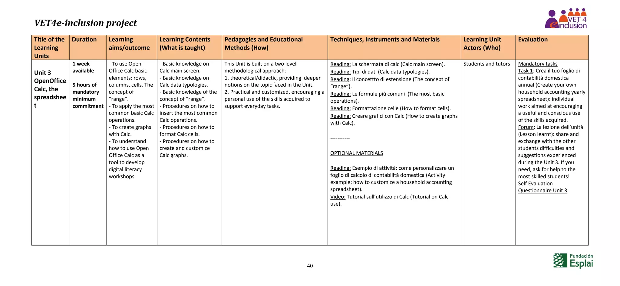 VET4e-inclusion project
40
Title of the
Learning
Units
Duration Learning
aims/outcome
Learning Contents
(What is taught)
Pedagogies and Educational
Methods (How)
Techniques, Instruments and Materials Learning Unit
Actors (Who)
Evaluation
Unit 3
OpenOffice
Calc, the
spreadshee
t
1 week
available
5 hours of
mandatory
minimum
commitment
- To use Open
Office Calc basic
elements: rows,
columns, cells. The
concept of
“range”.
- To apply the most
common basic Calc
operations.
- To create graphs
with Calc.
- To understand
how to use Open
Office Calc as a
tool to develop
digital literacy
workshops.
- Basic knowledge on
Calc main screen.
- Basic knowledge on
Calc data typologies.
- Basic knowledge of the
concept of “range”.
- Procedures on how to
insert the most common
Calc operations.
- Procedures on how to
format Calc cells.
- Procedures on how to
create and customize
Calc graphs.
This Unit is built on a two level
methodological approach:
1. theoretical/didactic, providing deeper
notions on the topic faced in the Unit.
2. Practical and customized, encouraging a
personal use of the skills acquired to
support everyday tasks.
Reading: La schermata di calc (Calc main screen).
Reading: Tipi di dati (Calc data typologies).
Reading: Il concettto di estensione (The concept of
“range”).
Reading: Le formule più comuni (The most basic
operations).
Reading: Formattazione celle (How to format cells).
Reading: Creare grafici con Calc (How to create graphs
with Calc).
-----------
OPTIONAL MATERIALS
Reading: Esempio di attività: come personalizzare un
foglio di calcolo di contabilità domestica (Activity
example: how to customize a household accounting
spreadsheet).
Video: Tutorial sull’utilizzo di Calc (Tutorial on Calc
use).
Students and tutors Mandatory tasks
Task 1: Crea il tuo foglio di
contabilità domestica
annual (Create your own
household accounting yearly
spreadsheet): individual
work aimed at encouraging
a useful and conscious use
of the skills acquired.
Forum: La lezione dell’unità
(Lesson learnt): share and
exchange with the other
students difficulties and
suggestions experienced
during the Unit 3. If you
need, ask for help to the
most skilled students!
Self Evaluation
Questionnaire Unit 3
 