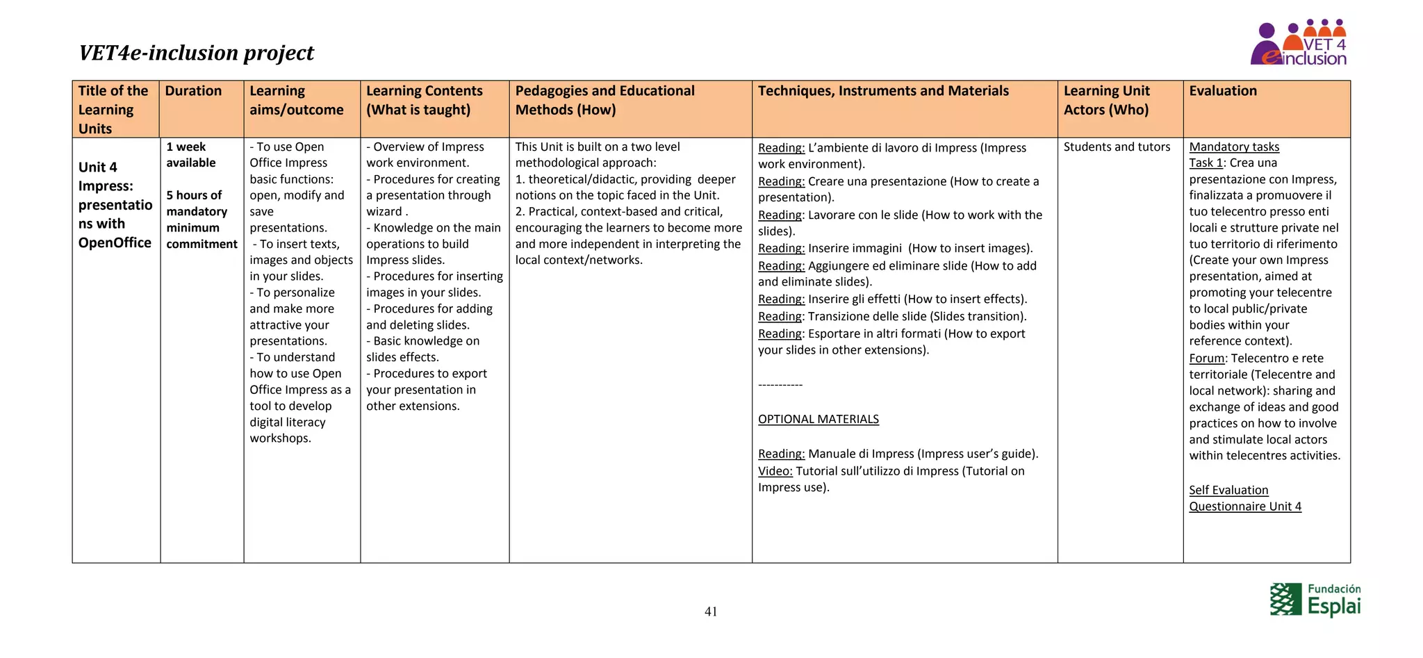 VET4e-inclusion project
41
Title of the
Learning
Units
Duration Learning
aims/outcome
Learning Contents
(What is taught)
Pedagogies and Educational
Methods (How)
Techniques, Instruments and Materials Learning Unit
Actors (Who)
Evaluation
Unit 4
Impress:
presentatio
ns with
OpenOffice
1 week
available
5 hours of
mandatory
minimum
commitment
- To use Open
Office Impress
basic functions:
open, modify and
save
presentations.
- To insert texts,
images and objects
in your slides.
- To personalize
and make more
attractive your
presentations.
- To understand
how to use Open
Office Impress as a
tool to develop
digital literacy
workshops.
- Overview of Impress
work environment.
- Procedures for creating
a presentation through
wizard .
- Knowledge on the main
operations to build
Impress slides.
- Procedures for inserting
images in your slides.
- Procedures for adding
and deleting slides.
- Basic knowledge on
slides effects.
- Procedures to export
your presentation in
other extensions.
This Unit is built on a two level
methodological approach:
1. theoretical/didactic, providing deeper
notions on the topic faced in the Unit.
2. Practical, context-based and critical,
encouraging the learners to become more
and more independent in interpreting the
local context/networks.
Reading: L’ambiente di lavoro di Impress (Impress
work environment).
Reading: Creare una presentazione (How to create a
presentation).
Reading: Lavorare con le slide (How to work with the
slides).
Reading: Inserire immagini (How to insert images).
Reading: Aggiungere ed eliminare slide (How to add
and eliminate slides).
Reading: Inserire gli effetti (How to insert effects).
Reading: Transizione delle slide (Slides transition).
Reading: Esportare in altri formati (How to export
your slides in other extensions).
-----------
OPTIONAL MATERIALS
Reading: Manuale di Impress (Impress user’s guide).
Video: Tutorial sull’utilizzo di Impress (Tutorial on
Impress use).
Students and tutors Mandatory tasks
Task 1: Crea una
presentazione con Impress,
finalizzata a promuovere il
tuo telecentro presso enti
locali e strutture private nel
tuo territorio di riferimento
(Create your own Impress
presentation, aimed at
promoting your telecentre
to local public/private
bodies within your
reference context).
Forum: Telecentro e rete
territoriale (Telecentre and
local network): sharing and
exchange of ideas and good
practices on how to involve
and stimulate local actors
within telecentres activities.
Self Evaluation
Questionnaire Unit 4
 
