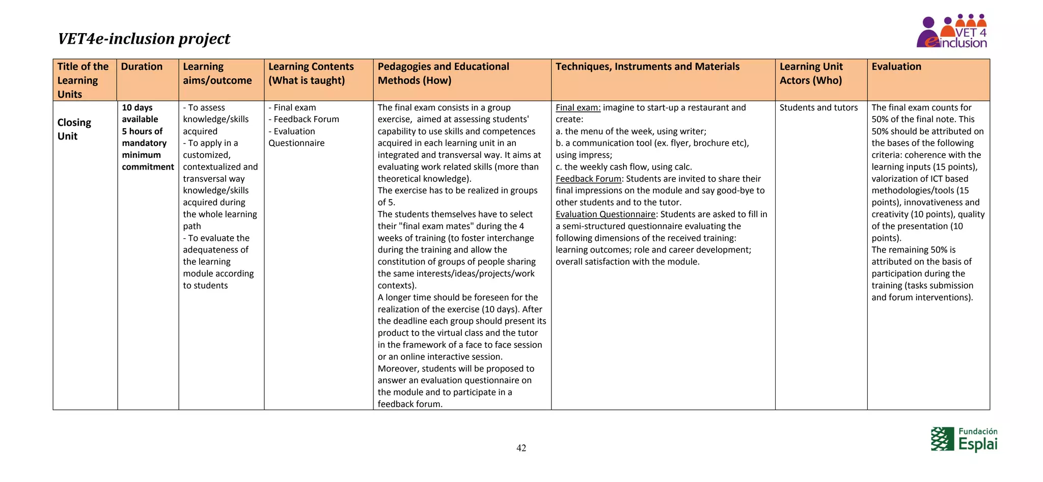VET4e-inclusion project
42
Title of the
Learning
Units
Duration Learning
aims/outcome
Learning Contents
(What is taught)
Pedagogies and Educational
Methods (How)
Techniques, Instruments and Materials Learning Unit
Actors (Who)
Evaluation
Closing
Unit
10 days
available
5 hours of
mandatory
minimum
commitment
- To assess
knowledge/skills
acquired
- To apply in a
customized,
contextualized and
transversal way
knowledge/skills
acquired during
the whole learning
path
- To evaluate the
adequateness of
the learning
module according
to students
- Final exam
- Feedback Forum
- Evaluation
Questionnaire
The final exam consists in a group
exercise, aimed at assessing students'
capability to use skills and competences
acquired in each learning unit in an
integrated and transversal way. It aims at
evaluating work related skills (more than
theoretical knowledge).
The exercise has to be realized in groups
of 5.
The students themselves have to select
their "final exam mates" during the 4
weeks of training (to foster interchange
during the training and allow the
constitution of groups of people sharing
the same interests/ideas/projects/work
contexts).
A longer time should be foreseen for the
realization of the exercise (10 days). After
the deadline each group should present its
product to the virtual class and the tutor
in the framework of a face to face session
or an online interactive session.
Moreover, students will be proposed to
answer an evaluation questionnaire on
the module and to participate in a
feedback forum.
Final exam: imagine to start-up a restaurant and
create:
a. the menu of the week, using writer;
b. a communication tool (ex. flyer, brochure etc),
using impress;
c. the weekly cash flow, using calc.
Feedback Forum: Students are invited to share their
final impressions on the module and say good-bye to
other students and to the tutor.
Evaluation Questionnaire: Students are asked to fill in
a semi-structured questionnaire evaluating the
following dimensions of the received training:
learning outcomes; role and career development;
overall satisfaction with the module.
Students and tutors The final exam counts for
50% of the final note. This
50% should be attributed on
the bases of the following
criteria: coherence with the
learning inputs (15 points),
valorization of ICT based
methodologies/tools (15
points), innovativeness and
creativity (10 points), quality
of the presentation (10
points).
The remaining 50% is
attributed on the basis of
participation during the
training (tasks submission
and forum interventions).
 