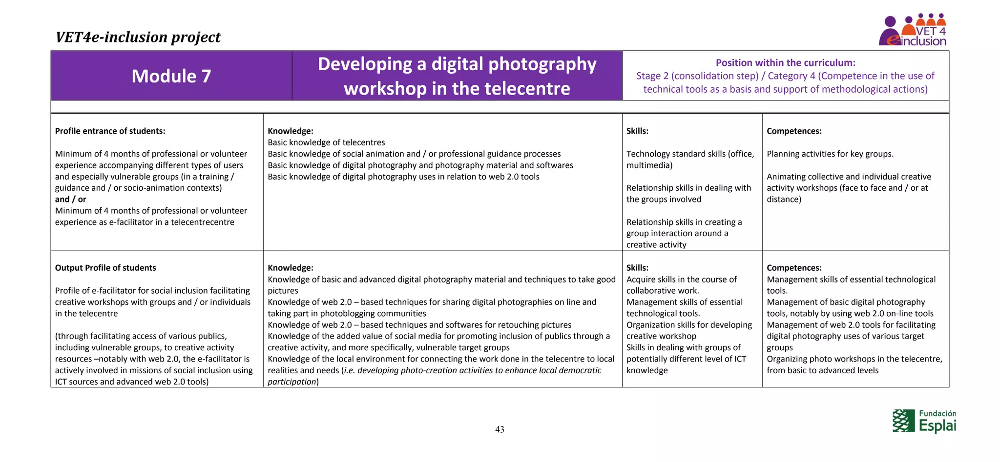 VET4e-inclusion project
43
Module 7
Developing a digital photography
workshop in the telecentre
Position within the curriculum:
Stage 2 (consolidation step) / Category 4 (Competence in the use of
technical tools as a basis and support of methodological actions)
Profile entrance of students:
Minimum of 4 months of professional or volunteer
experience accompanying different types of users
and especially vulnerable groups (in a training /
guidance and / or socio-animation contexts)
and / or
Minimum of 4 months of professional or volunteer
experience as e-facilitator in a telecentrecentre
Knowledge:
Basic knowledge of telecentres
Basic knowledge of social animation and / or professional guidance processes
Basic knowledge of digital photography and photography material and softwares
Basic knowledge of digital photography uses in relation to web 2.0 tools
Skills:
Technology standard skills (office,
multimedia)
Relationship skills in dealing with
the groups involved
Relationship skills in creating a
group interaction around a
creative activity
Competences:
Planning activities for key groups.
Animating collective and individual creative
activity workshops (face to face and / or at
distance)
Output Profile of students
Profile of e-facilitator for social inclusion facilitating
creative workshops with groups and / or individuals
in the telecentre
(through facilitating access of various publics,
including vulnerable groups, to creative activity
resources –notably with web 2.0, the e-facilitator is
actively involved in missions of social inclusion using
ICT sources and advanced web 2.0 tools)
Knowledge:
Knowledge of basic and advanced digital photography material and techniques to take good
pictures
Knowledge of web 2.0 – based techniques for sharing digital photographies on line and
taking part in photoblogging communities
Knowledge of web 2.0 – based techniques and softwares for retouching pictures
Knowledge of the added value of social media for promoting inclusion of publics through a
creative activity, and more specifically, vulnerable target groups
Knowledge of the local environment for connecting the work done in the telecentre to local
realities and needs (i.e. developing photo-creation activities to enhance local democratic
participation)
Skills:
Acquire skills in the course of
collaborative work.
Management skills of essential
technological tools.
Organization skills for developing
creative workshop
Skills in dealing with groups of
potentially different level of ICT
knowledge
Competences:
Management skills of essential technological
tools.
Management of basic digital photography
tools, notably by using web 2.0 on-line tools
Management of web 2.0 tools for facilitating
digital photography uses of various target
groups
Organizing photo workshops in the telecentre,
from basic to advanced levels
 