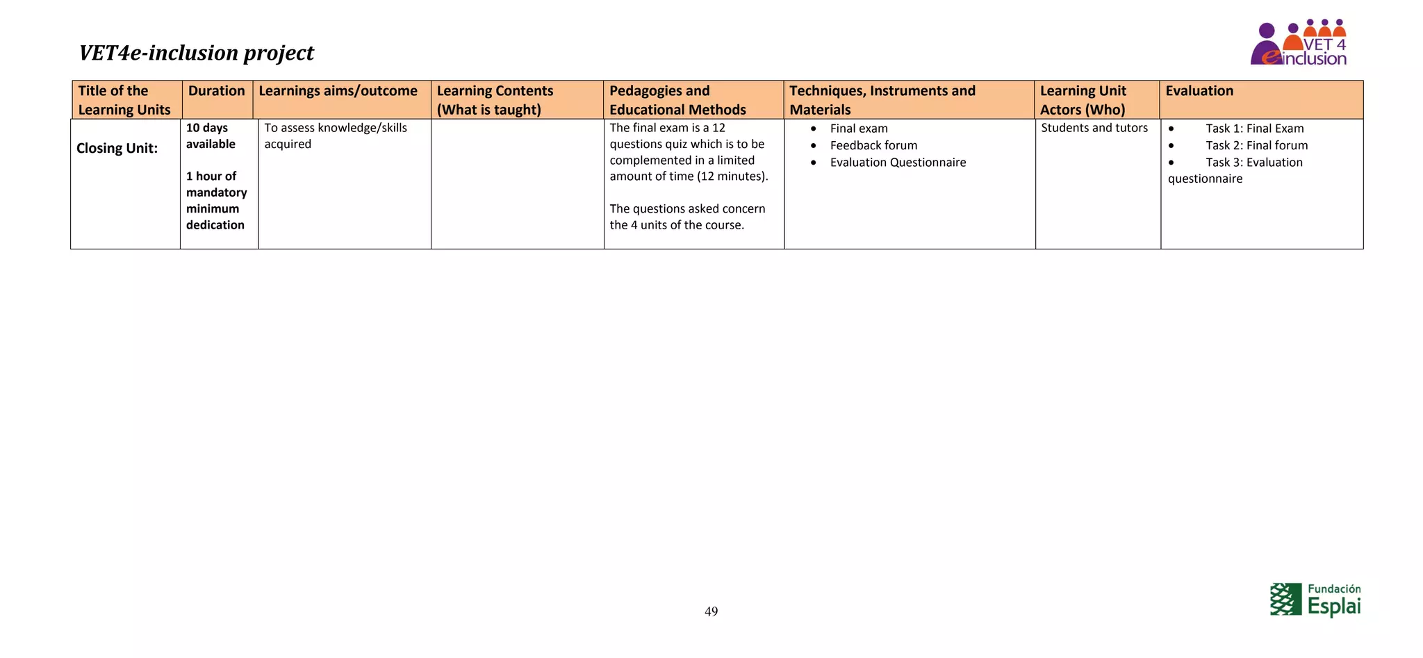 VET4e-inclusion project
49
Title of the
Learning Units
Duration Learnings aims/outcome Learning Contents
(What is taught)
Pedagogies and
Educational Methods
Techniques, Instruments and
Materials
Learning Unit
Actors (Who)
Evaluation
Closing Unit:
10 days
available
1 hour of
mandatory
minimum
dedication
To assess knowledge/skills
acquired
The final exam is a 12
questions quiz which is to be
complemented in a limited
amount of time (12 minutes).
The questions asked concern
the 4 units of the course.
 Final exam
 Feedback forum
 Evaluation Questionnaire
Students and tutors  Task 1: Final Exam
 Task 2: Final forum
 Task 3: Evaluation
questionnaire
 