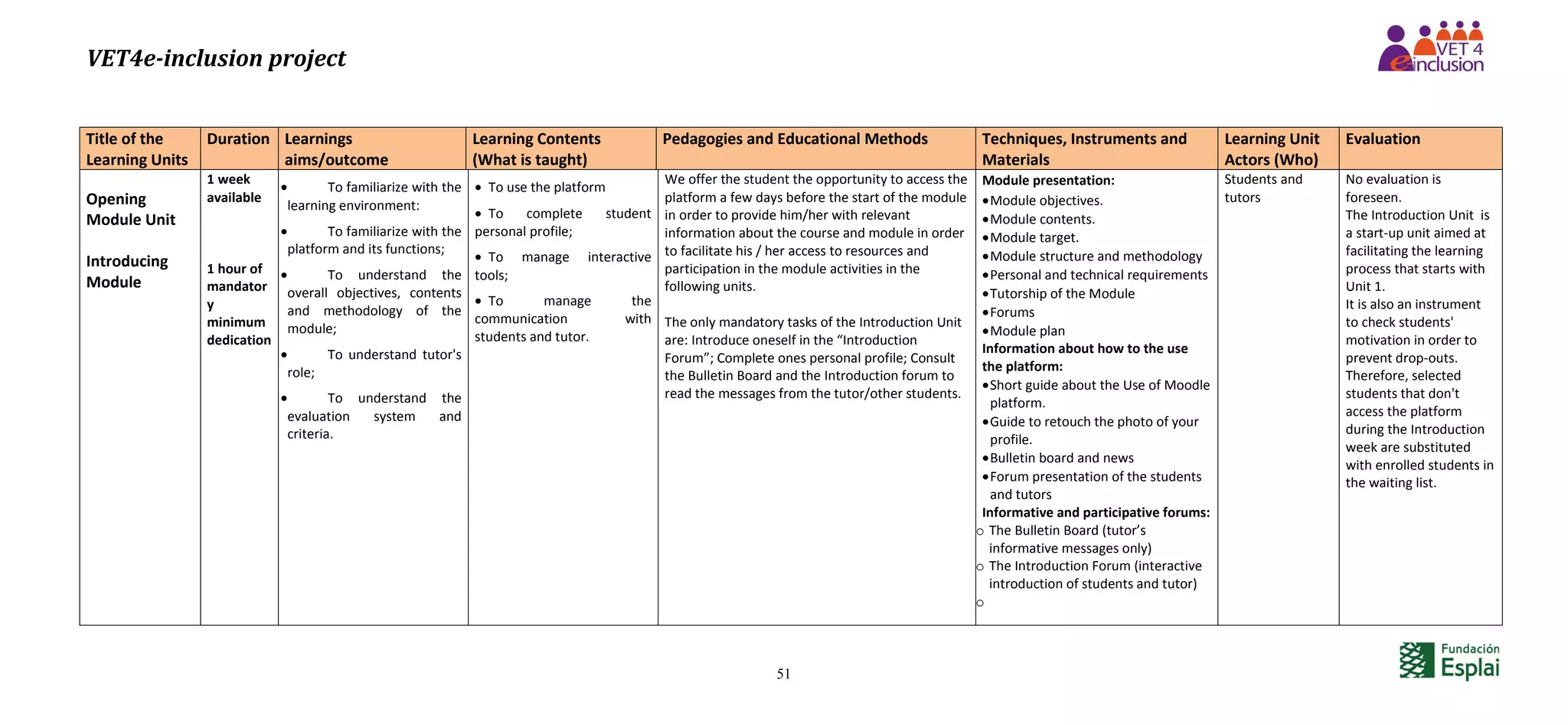VET4e-inclusion project
51
Title of the
Learning Units
Duration Learnings
aims/outcome
Learning Contents
(What is taught)
Pedagogies and Educational Methods Techniques, Instruments and
Materials
Learning Unit
Actors (Who)
Evaluation
Opening
Module Unit
Introducing
Module
1 week
available
1 hour of
mandator
y
minimum
dedication
 To familiarize with the
learning environment:
 To familiarize with the
platform and its functions;
 To understand the
overall objectives, contents
and methodology of the
module;
 To understand tutor's
role;
 To understand the
evaluation system and
criteria.
 To use the platform
 To complete student
personal profile;
 To manage interactive
tools;
 To manage the
communication with
students and tutor.
We offer the student the opportunity to access the
platform a few days before the start of the module
in order to provide him/her with relevant
information about the course and module in order
to facilitate his / her access to resources and
participation in the module activities in the
following units.
The only mandatory tasks of the Introduction Unit
are: Introduce oneself in the “Introduction
Forum”; Complete ones personal profile; Consult
the Bulletin Board and the Introduction forum to
read the messages from the tutor/other students.
Module presentation:
Module objectives.
Module contents.
Module target.
Module structure and methodology
Personal and technical requirements
Tutorship of the Module
Forums
Module plan
Information about how to the use
the platform:
Short guide about the Use of Moodle
platform.
Guide to retouch the photo of your
profile.
Bulletin board and news
Forum presentation of the students
and tutors
Informative and participative forums:
o The Bulletin Board (tutor’s
informative messages only)
o The Introduction Forum (interactive
introduction of students and tutor)
o
Students and
tutors
No evaluation is
foreseen.
The Introduction Unit is
a start-up unit aimed at
facilitating the learning
process that starts with
Unit 1.
It is also an instrument
to check students'
motivation in order to
prevent drop-outs.
Therefore, selected
students that don't
access the platform
during the Introduction
week are substituted
with enrolled students in
the waiting list.
 