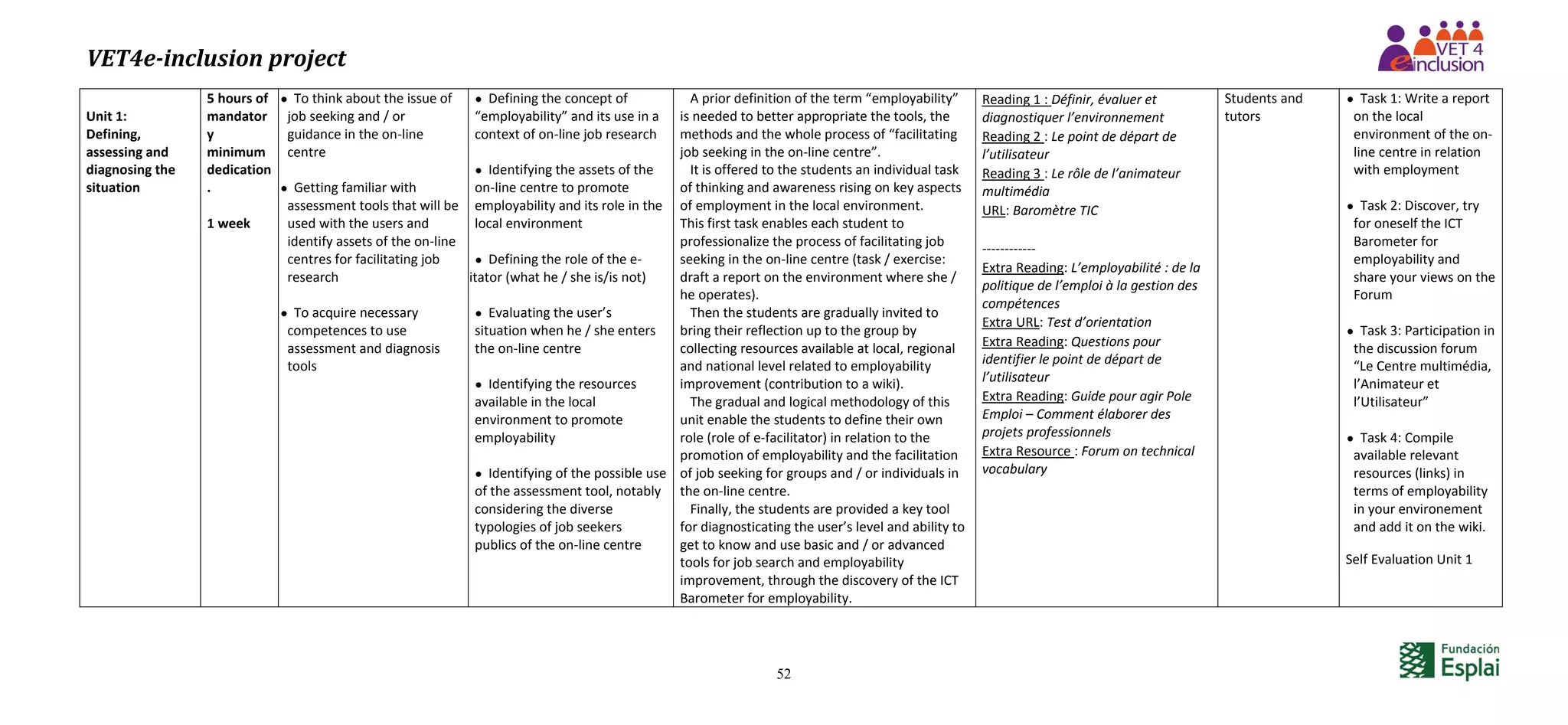 VET4e-inclusion project
52
Unit 1:
Defining,
assessing and
diagnosing the
situation
5 hours of
mandator
y
minimum
dedication
.
1 week
 To think about the issue of
job seeking and / or
guidance in the on-line
centre
 Getting familiar with
assessment tools that will be
used with the users and
identify assets of the on-line
centres for facilitating job
research
 To acquire necessary
competences to use
assessment and diagnosis
tools
 Defining the concept of
“employability” and its use in a
context of on-line job research
 Identifying the assets of the
on-line centre to promote
employability and its role in the
local environment
 Defining the role of the e-
facilitator (what he / she is/is not)
 Evaluating the user’s
situation when he / she enters
the on-line centre
 Identifying the resources
available in the local
environment to promote
employability
 Identifying of the possible use
of the assessment tool, notably
considering the diverse
typologies of job seekers
publics of the on-line centre
A prior definition of the term “employability”
is needed to better appropriate the tools, the
methods and the whole process of “facilitating
job seeking in the on-line centre”.
It is offered to the students an individual task
of thinking and awareness rising on key aspects
of employment in the local environment.
This first task enables each student to
professionalize the process of facilitating job
seeking in the on-line centre (task / exercise:
draft a report on the environment where she /
he operates).
Then the students are gradually invited to
bring their reflection up to the group by
collecting resources available at local, regional
and national level related to employability
improvement (contribution to a wiki).
The gradual and logical methodology of this
unit enable the students to define their own
role (role of e-facilitator) in relation to the
promotion of employability and the facilitation
of job seeking for groups and / or individuals in
the on-line centre.
Finally, the students are provided a key tool
for diagnosticating the user’s level and ability to
get to know and use basic and / or advanced
tools for job search and employability
improvement, through the discovery of the ICT
Barometer for employability.
Reading 1 : Définir, évaluer et
diagnostiquer l’environnement
Reading 2 : Le point de départ de
l’utilisateur
Reading 3 : Le rôle de l’animateur
multimédia
URL: Baromètre TIC
------------
Extra Reading: L’employabilité : de la
politique de l’emploi à la gestion des
compétences
Extra URL: Test d’orientation
Extra Reading: Questions pour
identifier le point de départ de
l’utilisateur
Extra Reading: Guide pour agir Pole
Emploi – Comment élaborer des
projets professionnels
Extra Resource : Forum on technical
vocabulary
Students and
tutors
 Task 1: Write a report
on the local
environment of the on-
line centre in relation
with employment
 Task 2: Discover, try
for oneself the ICT
Barometer for
employability and
share your views on the
Forum
 Task 3: Participation in
the discussion forum
“Le Centre multimédia,
l’Animateur et
l’Utilisateur”
 Task 4: Compile
available relevant
resources (links) in
terms of employability
in your environement
and add it on the wiki.
Self Evaluation Unit 1
 