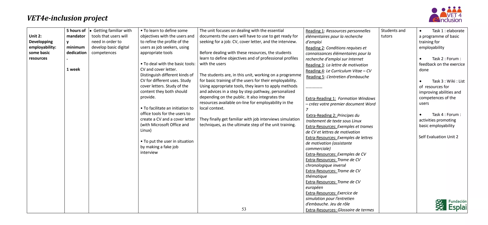 VET4e-inclusion project
53
Unit 2:
Developping
employability:
some basic
resources
5 hours of
mandator
y
minimum
dedication
.
1 week
 Getting familiar with
tools that users will
need in order to
develop basic digital
competences
• To learn to define some
objectives with the users and
to refine the profile of the
users as job seekers, using
appropriate tools
• To deal with the basic tools:
CV and cover letter.
Distinguish different kinds of
CV for different uses. Study
cover letters. Study of the
content they both should
provide.
• To facilitate an initiation to
office tools for the users to
create a CV and a cover letter
(with Microsoft Office and
Linux)
• To put the user in situation
by making a fake job
interview
The unit focuses on dealing with the essential
documents the users will have to use to get ready for
seeking for a job: CV, cover letter, and the interview.
Before dealing with these resources, the students
learn to define objectives and of professional profiles
with the users
The students are, in this unit, working on a programme
for basic training of the users for their employability.
Using appropriate tools, they learn to apply methods
and advices in a step by step pathway, personalized
depending on the public. It also integrates the
resources available on-line for employability in the
local context.
They finally get familiar with job interviews simulation
techniques, as the ultimate step of the unit training.
Reading 1: Ressources personnelles
élémentaires pour la recherche
d’emploi
Reading 2: Conditions requises et
connaissances élémentaires pour la
recherche d’emploi sur Internet
Reading 3: La lettre de motivation
Reading 4: Le Curriculum Vitae – CV
Reading 5: L’entretien d’embauche
------------
Extra-Reading 1: Formation Windows
– créez votre premier document Word
7
Extra-Reading 2: Principes du
traitement de texte sous Linux
Extra-Resources: Exemples et trames
de CV et lettres de motivation
Extra-Resources: Exemples de lettres
de motivation (assistante
commerciale)
Extra-Resources: Exemples de CV
Extra-Resources: Trame de CV
chronologique inversé
Extra-Resources: Trame de CV
thématique
Extra-Resources: Trame de CV
européen
Extra-Resources: Exercice de
simulation pour l’entretien
d’embauche. Jeu de rôle
Extra-Resources: Glossaire de termes
Students and
tutors
 Task 1 : elaborate
a programme of basic
training for
employability
 Task 2 : Forum :
feedback on the exercice
done
 Task 3 : Wiki : List
of resources for
improving abilities and
competences of the
users
 Task 4 : Forum :
activities promoting
basic employability
Self Evaluation Unit 2
 