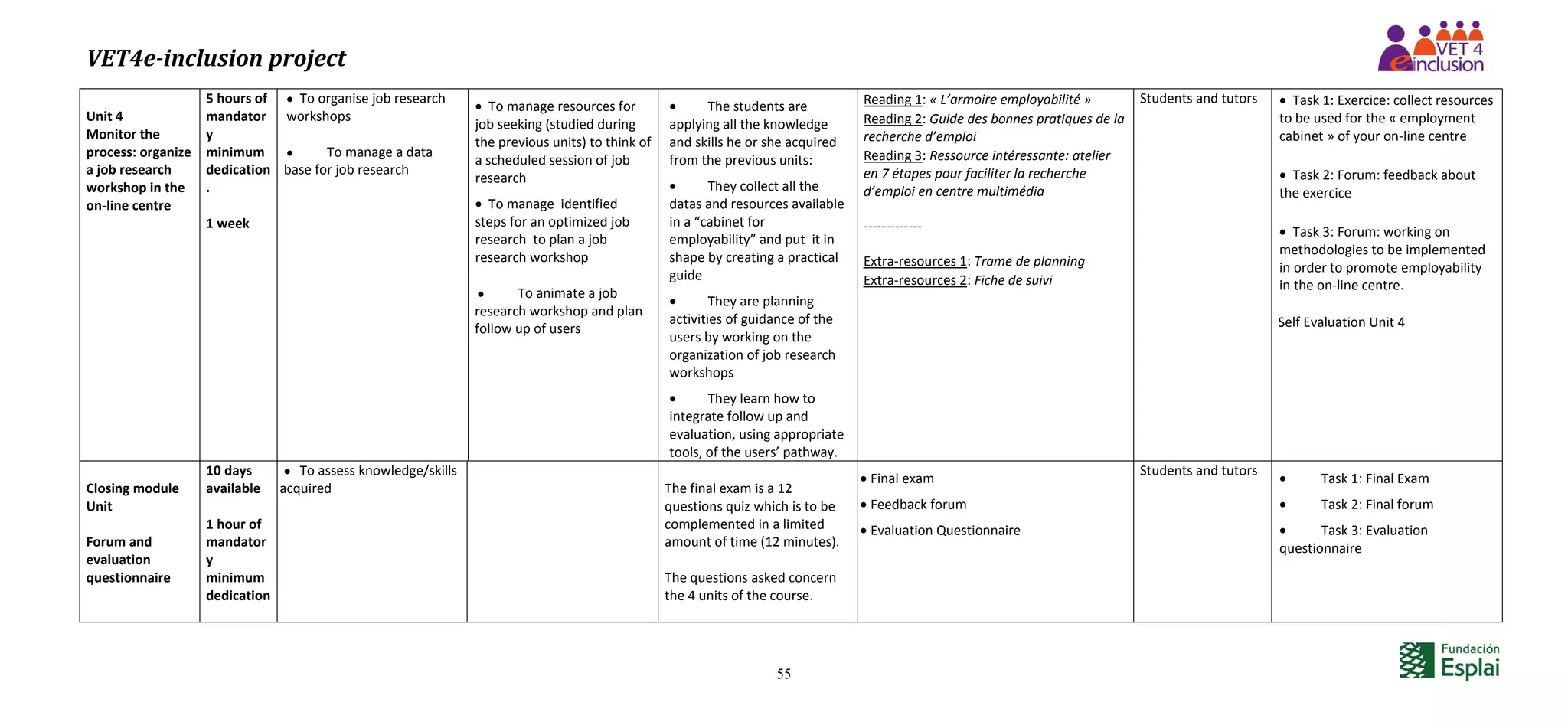 VET4e-inclusion project
55
Unit 4
Monitor the
process: organize
a job research
workshop in the
on-line centre
5 hours of
mandator
y
minimum
dedication
.
1 week
 To organise job research
workshops
 To manage a data
base for job research
 To manage resources for
job seeking (studied during
the previous units) to think of
a scheduled session of job
research
 To manage identified
steps for an optimized job
research to plan a job
research workshop
 To animate a job
research workshop and plan
follow up of users
 The students are
applying all the knowledge
and skills he or she acquired
from the previous units:
 They collect all the
datas and resources available
in a “cabinet for
employability” and put it in
shape by creating a practical
guide
 They are planning
activities of guidance of the
users by working on the
organization of job research
workshops
 They learn how to
integrate follow up and
evaluation, using appropriate
tools, of the users’ pathway.
Reading 1: « L’armoire employabilité »
Reading 2: Guide des bonnes pratiques de la
recherche d’emploi
Reading 3: Ressource intéressante: atelier
en 7 étapes pour faciliter la recherche
d’emploi en centre multimédia
-------------
Extra-resources 1: Trame de planning
Extra-resources 2: Fiche de suivi
Students and tutors  Task 1: Exercice: collect resources
to be used for the « employment
cabinet » of your on-line centre
 Task 2: Forum: feedback about
the exercice
 Task 3: Forum: working on
methodologies to be implemented
in order to promote employability
in the on-line centre.
Self Evaluation Unit 4
Closing module
Unit
Forum and
evaluation
questionnaire
10 days
available
1 hour of
mandator
y
minimum
dedication
 To assess knowledge/skills
acquired The final exam is a 12
questions quiz which is to be
complemented in a limited
amount of time (12 minutes).
The questions asked concern
the 4 units of the course.
 Final exam
 Feedback forum
 Evaluation Questionnaire
Students and tutors
 Task 1: Final Exam
 Task 2: Final forum
 Task 3: Evaluation
questionnaire
 