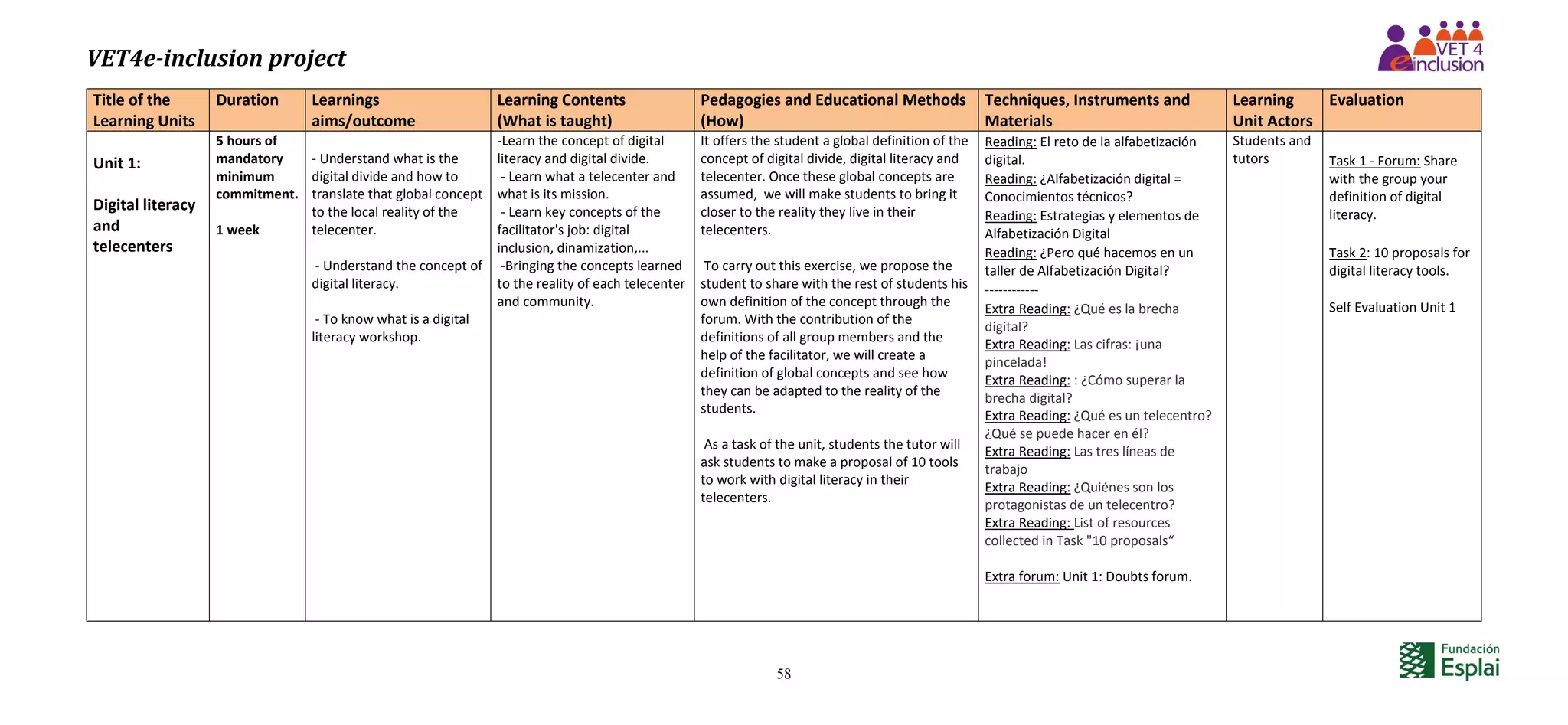 VET4e-inclusion project
58
Title of the
Learning Units
Duration Learnings
aims/outcome
Learning Contents
(What is taught)
Pedagogies and Educational Methods
(How)
Techniques, Instruments and
Materials
Learning
Unit Actors
Evaluation
Unit 1:
Digital literacy
and
telecenters
5 hours of
mandatory
minimum
commitment.
1 week
- Understand what is the
digital divide and how to
translate that global concept
to the local reality of the
telecenter.
- Understand the concept of
digital literacy.
- To know what is a digital
literacy workshop.
-Learn the concept of digital
literacy and digital divide.
- Learn what a telecenter and
what is its mission.
- Learn key concepts of the
facilitator's job: digital
inclusion, dinamization,...
-Bringing the concepts learned
to the reality of each telecenter
and community.
It offers the student a global definition of the
concept of digital divide, digital literacy and
telecenter. Once these global concepts are
assumed, we will make students to bring it
closer to the reality they live in their
telecenters.
To carry out this exercise, we propose the
student to share with the rest of students his
own definition of the concept through the
forum. With the contribution of the
definitions of all group members and the
help of the facilitator, we will create a
definition of global concepts and see how
they can be adapted to the reality of the
students.
As a task of the unit, students the tutor will
ask students to make a proposal of 10 tools
to work with digital literacy in their
telecenters.
Reading: El reto de la alfabetización
digital.
Reading: ¿Alfabetización digital =
Conocimientos técnicos?
Reading: Estrategias y elementos de
Alfabetización Digital
Reading: ¿Pero qué hacemos en un
taller de Alfabetización Digital?
------------
Extra Reading: ¿Qué es la brecha
digital?
Extra Reading: Las cifras: ¡una
pincelada!
Extra Reading: : ¿Cómo superar la
brecha digital?
Extra Reading: ¿Qué es un telecentro?
¿Qué se puede hacer en él?
Extra Reading: Las tres líneas de
trabajo
Extra Reading: ¿Quiénes son los
protagonistas de un telecentro?
Extra Reading: List of resources
collected in Task "10 proposals“
Extra forum: Unit 1: Doubts forum.
Students and
tutors Task 1 - Forum: Share
with the group your
definition of digital
literacy.
Task 2: 10 proposals for
digital literacy tools.
Self Evaluation Unit 1
 
