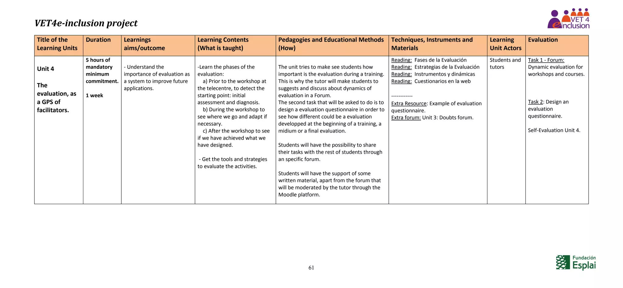 VET4e-inclusion project
61
Title of the
Learning Units
Duration Learnings
aims/outcome
Learning Contents
(What is taught)
Pedagogies and Educational Methods
(How)
Techniques, Instruments and
Materials
Learning
Unit Actors
Evaluation
Unit 4
The
evaluation, as
a GPS of
facilitators.
5 hours of
mandatory
minimum
commitment.
1 week
- Understand the
importance of evaluation as
a system to improve future
applications.
-Learn the phases of the
evaluation:
a) Prior to the workshop at
the telecentre, to detect the
starting point: initial
assessment and diagnosis.
b) During the workshop to
see where we go and adapt if
necessary.
c) After the workshop to see
if we have achieved what we
have designed.
- Get the tools and strategies
to evaluate the activities.
The unit tries to make see students how
important is the evaluation during a training.
This is why the tutor will make students to
suggests and discuss about dynamics of
evaluation in a Forum.
The second task that will be asked to do is to
design a evaluation questionnaire in order to
see how different could be a evaluation
developped at the beginning of a training, a
midium or a final evaluation.
Students will have the possibility to share
their tasks with the rest of students through
an specific forum.
Students will have the support of some
written material, apart from the forum that
will be moderated by the tutor through the
Moodle platform.
Reading: Fases de la Evaluación
Reading: Estrategias de la Evaluación
Reading: Instrumentos y dinámicas
Reading: Cuestionarios en la web
------------
Extra Resource: Example of evaluation
questionnaire.
Extra forum: Unit 3: Doubts forum.
Students and
tutors
Task 1 - Forum:
Dynamic evaluation for
workshops and courses.
Task 2: Design an
evaluation
questionnaire.
Self-Evaluation Unit 4.
 