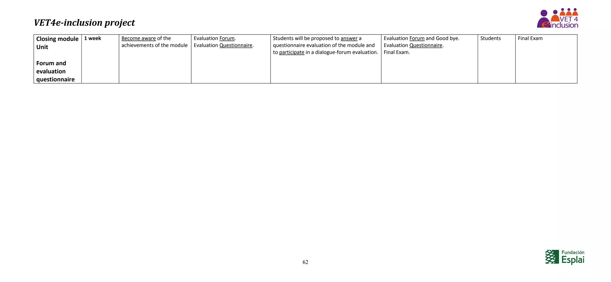 VET4e-inclusion project
62
Closing module
Unit
Forum and
evaluation
questionnaire
1 week Become aware of the
achievements of the module
Evaluation Forum.
Evaluation Questionnaire.
Students will be proposed to answer a
questionnaire evaluation of the module and
to participate in a dialogue-forum evaluation.
Evaluation Forum and Good bye.
Evaluation Questionnaire.
Final Exam.
Students Final Exam
 