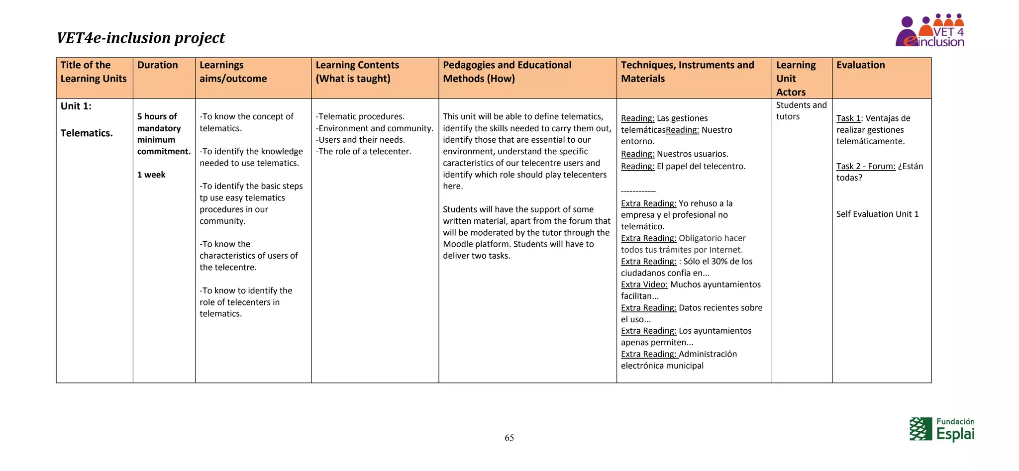 VET4e-inclusion project
65
Title of the
Learning Units
Duration Learnings
aims/outcome
Learning Contents
(What is taught)
Pedagogies and Educational
Methods (How)
Techniques, Instruments and
Materials
Learning
Unit
Actors
Evaluation
Unit 1:
Telematics.
5 hours of
mandatory
minimum
commitment.
1 week
-To know the concept of
telematics.
-To identify the knowledge
needed to use telematics.
-To identify the basic steps
tp use easy telematics
procedures in our
community.
-To know the
characteristics of users of
the telecentre.
-To know to identify the
role of telecenters in
telematics.
-Telematic procedures.
-Environment and community.
-Users and their needs.
-The role of a telecenter.
This unit will be able to define telematics,
identify the skills needed to carry them out,
identify those that are essential to our
environment, understand the specific
caracteristics of our telecentre users and
identify which role should play telecenters
here.
Students will have the support of some
written material, apart from the forum that
will be moderated by the tutor through the
Moodle platform. Students will have to
deliver two tasks.
Reading: Las gestiones
telemáticasReading: Nuestro
entorno.
Reading: Nuestros usuarios.
Reading: El papel del telecentro.
------------
Extra Reading: Yo rehuso a la
empresa y el profesional no
telemático.
Extra Reading: Obligatorio hacer
todos tus trámites por Internet.
Extra Reading: : Sólo el 30% de los
ciudadanos confía en...
Extra Video: Muchos ayuntamientos
facilitan...
Extra Reading: Datos recientes sobre
el uso...
Extra Reading: Los ayuntamientos
apenas permiten...
Extra Reading: Administración
electrónica municipal
Students and
tutors Task 1: Ventajas de
realizar gestiones
telemáticamente.
Task 2 - Forum: ¿Están
todas?
Self Evaluation Unit 1
 