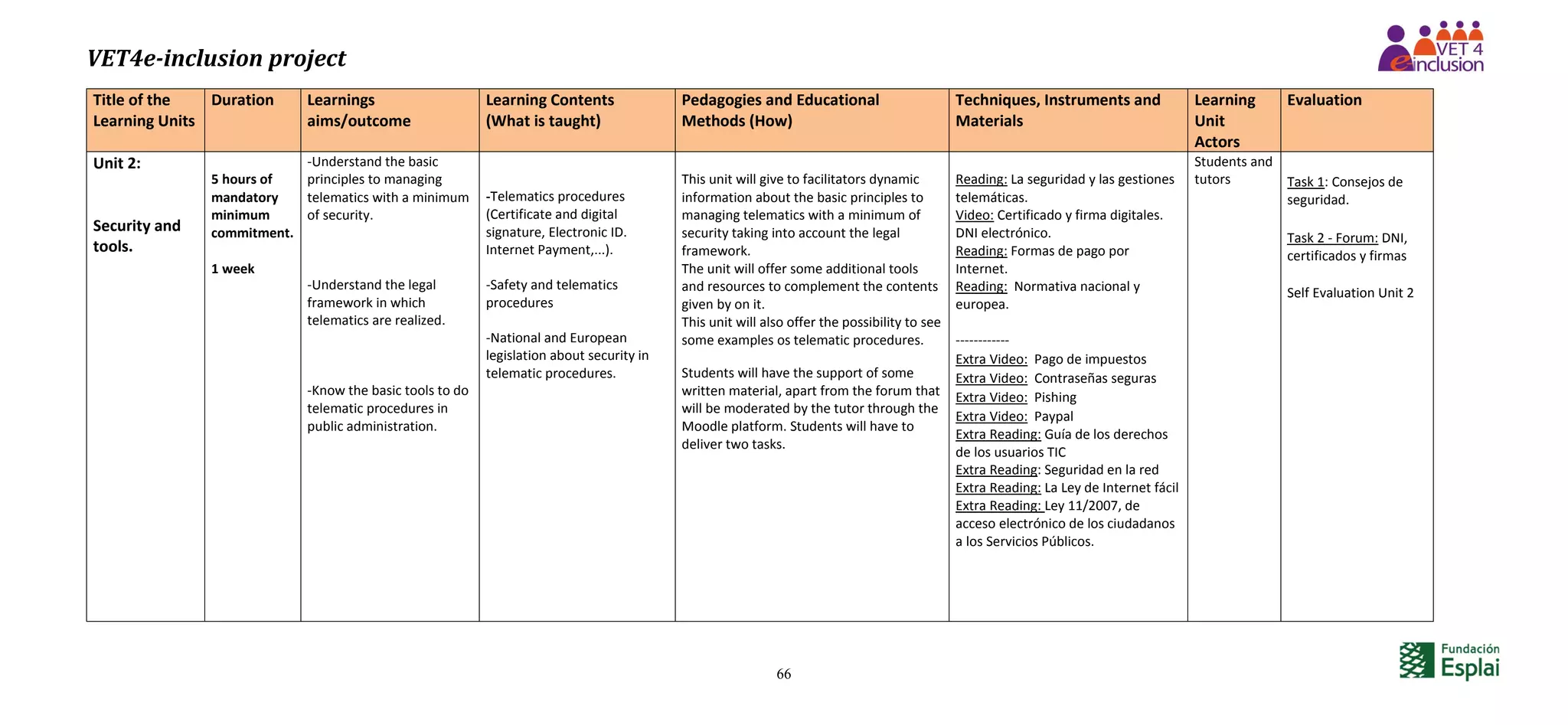 VET4e-inclusion project
66
Title of the
Learning Units
Duration Learnings
aims/outcome
Learning Contents
(What is taught)
Pedagogies and Educational
Methods (How)
Techniques, Instruments and
Materials
Learning
Unit
Actors
Evaluation
Unit 2:
Security and
tools.
5 hours of
mandatory
minimum
commitment.
1 week
-Understand the basic
principles to managing
telematics with a minimum
of security.
-Understand the legal
framework in which
telematics are realized.
-Know the basic tools to do
telematic procedures in
public administration.
-Telematics procedures
(Certificate and digital
signature, Electronic ID.
Internet Payment,...).
-Safety and telematics
procedures
-National and European
legislation about security in
telematic procedures.
This unit will give to facilitators dynamic
information about the basic principles to
managing telematics with a minimum of
security taking into account the legal
framework.
The unit will offer some additional tools
and resources to complement the contents
given by on it.
This unit will also offer the possibility to see
some examples os telematic procedures.
Students will have the support of some
written material, apart from the forum that
will be moderated by the tutor through the
Moodle platform. Students will have to
deliver two tasks.
Reading: La seguridad y las gestiones
telemáticas.
Video: Certificado y firma digitales.
DNI electrónico.
Reading: Formas de pago por
Internet.
Reading: Normativa nacional y
europea.
------------
Extra Video: Pago de impuestos
Extra Video: Contraseñas seguras
Extra Video: Pishing
Extra Video: Paypal
Extra Reading: Guía de los derechos
de los usuarios TIC
Extra Reading: Seguridad en la red
Extra Reading: La Ley de Internet fácil
Extra Reading: Ley 11/2007, de
acceso electrónico de los ciudadanos
a los Servicios Públicos.
Students and
tutors Task 1: Consejos de
seguridad.
Task 2 - Forum: DNI,
certificados y firmas
Self Evaluation Unit 2
 