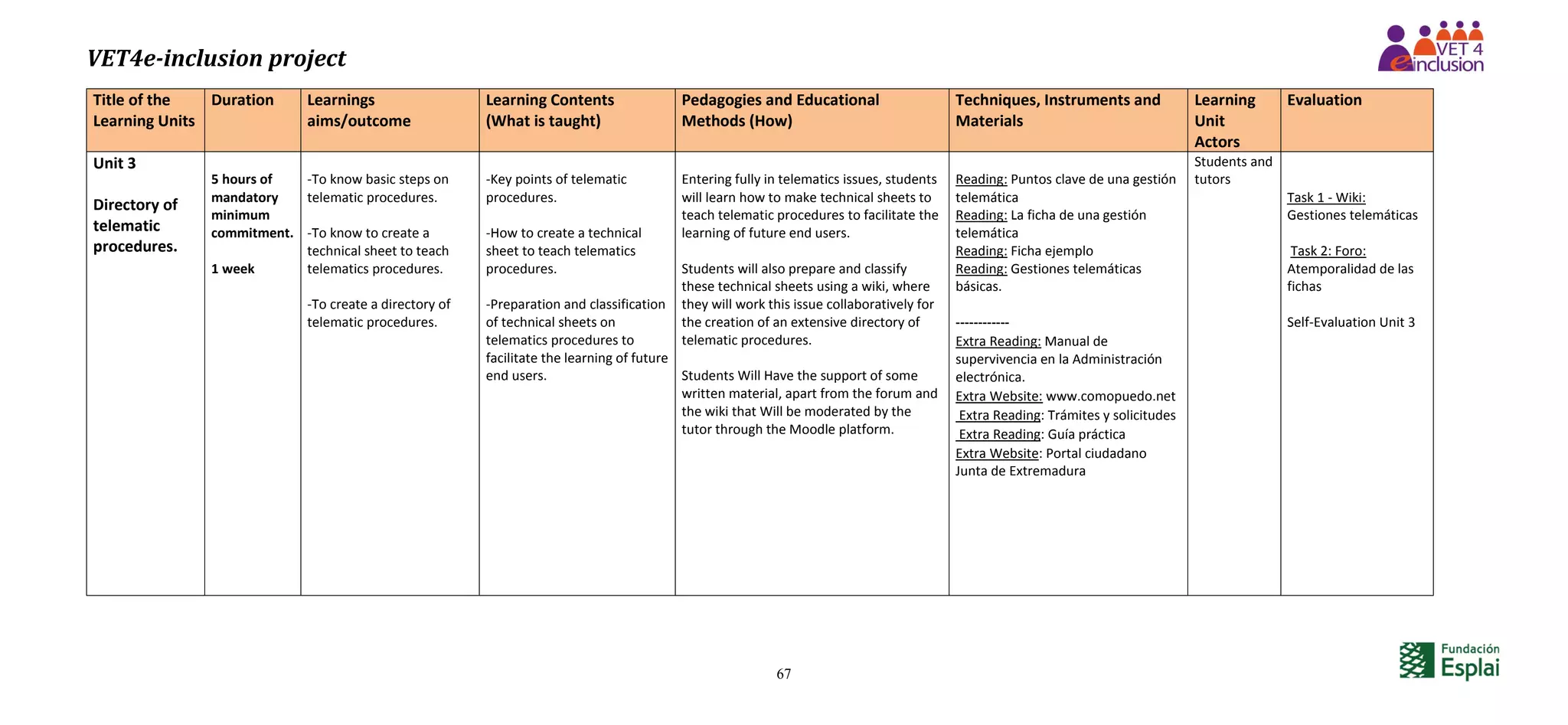 VET4e-inclusion project
67
Title of the
Learning Units
Duration Learnings
aims/outcome
Learning Contents
(What is taught)
Pedagogies and Educational
Methods (How)
Techniques, Instruments and
Materials
Learning
Unit
Actors
Evaluation
Unit 3
Directory of
telematic
procedures.
5 hours of
mandatory
minimum
commitment.
1 week
-To know basic steps on
telematic procedures.
-To know to create a
technical sheet to teach
telematics procedures.
-To create a directory of
telematic procedures.
-Key points of telematic
procedures.
-How to create a technical
sheet to teach telematics
procedures.
-Preparation and classification
of technical sheets on
telematics procedures to
facilitate the learning of future
end users.
Entering fully in telematics issues, students
will learn how to make technical sheets to
teach telematic procedures to facilitate the
learning of future end users.
Students will also prepare and classify
these technical sheets using a wiki, where
they will work this issue collaboratively for
the creation of an extensive directory of
telematic procedures.
Students Will Have the support of some
written material, apart from the forum and
the wiki that Will be moderated by the
tutor through the Moodle platform.
Reading: Puntos clave de una gestión
telemática
Reading: La ficha de una gestión
telemática
Reading: Ficha ejemplo
Reading: Gestiones telemáticas
básicas.
------------
Extra Reading: Manual de
supervivencia en la Administración
electrónica.
Extra Website: www.comopuedo.net
Extra Reading: Trámites y solicitudes
Extra Reading: Guía práctica
Extra Website: Portal ciudadano
Junta de Extremadura
Students and
tutors
Task 1 - Wiki:
Gestiones telemáticas
Task 2: Foro:
Atemporalidad de las
fichas
Self-Evaluation Unit 3
 