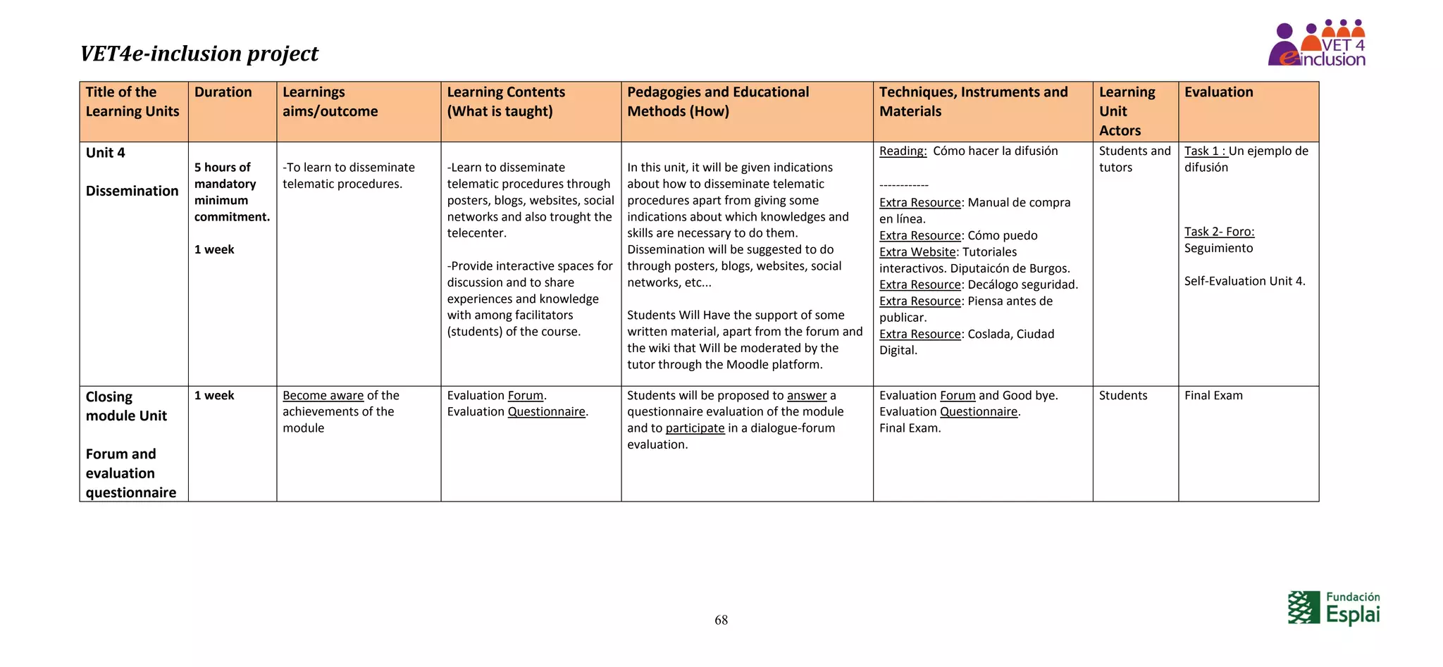 VET4e-inclusion project
68
Title of the
Learning Units
Duration Learnings
aims/outcome
Learning Contents
(What is taught)
Pedagogies and Educational
Methods (How)
Techniques, Instruments and
Materials
Learning
Unit
Actors
Evaluation
Unit 4
Dissemination
5 hours of
mandatory
minimum
commitment.
1 week
-To learn to disseminate
telematic procedures.
-Learn to disseminate
telematic procedures through
posters, blogs, websites, social
networks and also trought the
telecenter.
-Provide interactive spaces for
discussion and to share
experiences and knowledge
with among facilitators
(students) of the course.
In this unit, it will be given indications
about how to disseminate telematic
procedures apart from giving some
indications about which knowledges and
skills are necessary to do them.
Dissemination will be suggested to do
through posters, blogs, websites, social
networks, etc...
Students Will Have the support of some
written material, apart from the forum and
the wiki that Will be moderated by the
tutor through the Moodle platform.
Reading: Cómo hacer la difusión
------------
Extra Resource: Manual de compra
en línea.
Extra Resource: Cómo puedo
Extra Website: Tutoriales
interactivos. Diputaicón de Burgos.
Extra Resource: Decálogo seguridad.
Extra Resource: Piensa antes de
publicar.
Extra Resource: Coslada, Ciudad
Digital.
Students and
tutors
Task 1 : Un ejemplo de
difusión
Task 2- Foro:
Seguimiento
Self-Evaluation Unit 4.
Closing
module Unit
Forum and
evaluation
questionnaire
1 week Become aware of the
achievements of the
module
Evaluation Forum.
Evaluation Questionnaire.
Students will be proposed to answer a
questionnaire evaluation of the module
and to participate in a dialogue-forum
evaluation.
Evaluation Forum and Good bye.
Evaluation Questionnaire.
Final Exam.
Students Final Exam
 