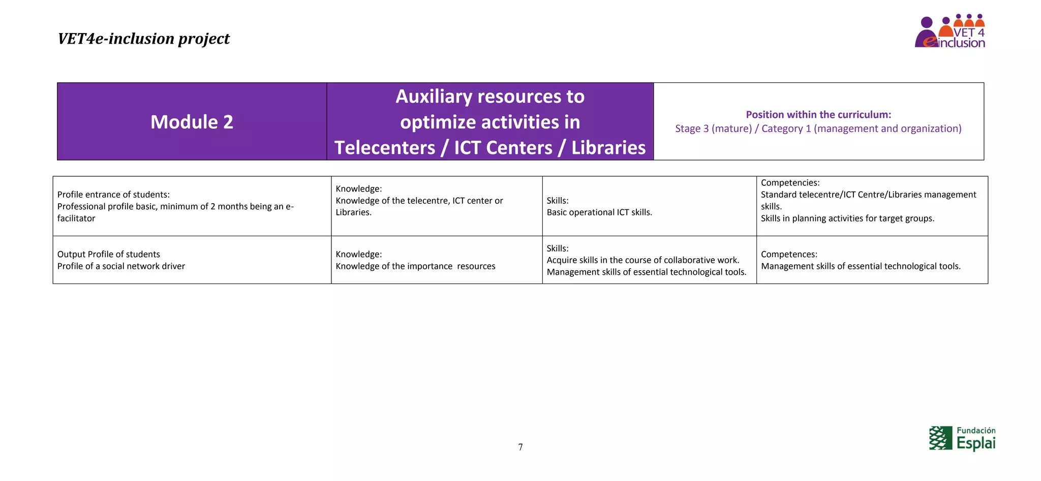 VET4e-inclusion project
7
Module 2
Auxiliary resources to
optimize activities in
Telecenters / ICT Centers / Libraries
Position within the curriculum:
Stage 3 (mature) / Category 1 (management and organization)
Profile entrance of students:
Professional profile basic, minimum of 2 months being an e-
facilitator
Knowledge:
Knowledge of the telecentre, ICT center or
Libraries.
Skills:
Basic operational ICT skills.
Competencies:
Standard telecentre/ICT Centre/Libraries management
skills.
Skills in planning activities for target groups.
Output Profile of students
Profile of a social network driver
Knowledge:
Knowledge of the importance resources
Skills:
Acquire skills in the course of collaborative work.
Management skills of essential technological tools.
Competences:
Management skills of essential technological tools.
 