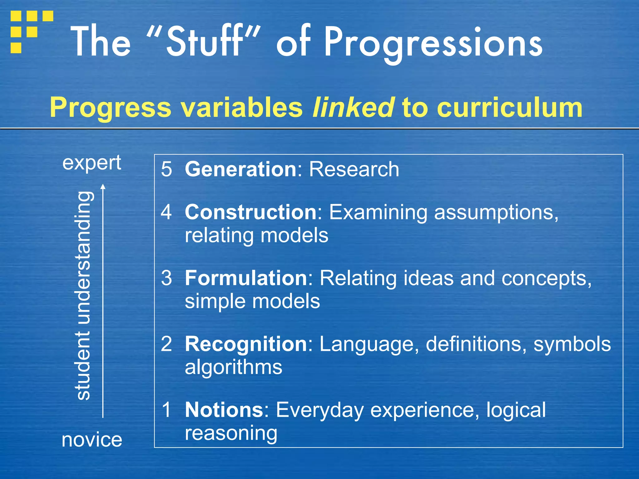 The “Stuff” of Progressions 5  Generation : Research 4  Construction : Examining assumptions, relating models 3  Formulation : Relating ideas and concepts, simple models  2  Recognition : Language, definitions, symbols algorithms  1  Notions : Everyday experience, logical reasoning novice expert student understanding Progress variables  linked  to curriculum 