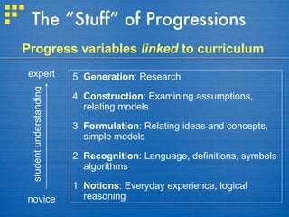 Learning progressions | PPT