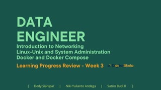 DATA
ENGINEER
Introduction to Networking
Linux-Unix and System Administration
Docker and Docker Compose
Learning Progress Review - Week 3
| Dedy Sianipar | Niki Yulianto Andega | Satrio Budi R |
 