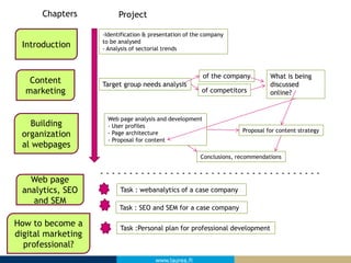 www.laurea.fi
Introduction
Content
marketing
Building
organization
al webpages
Web page
analytics, SEO
and SEM
Task : weba...