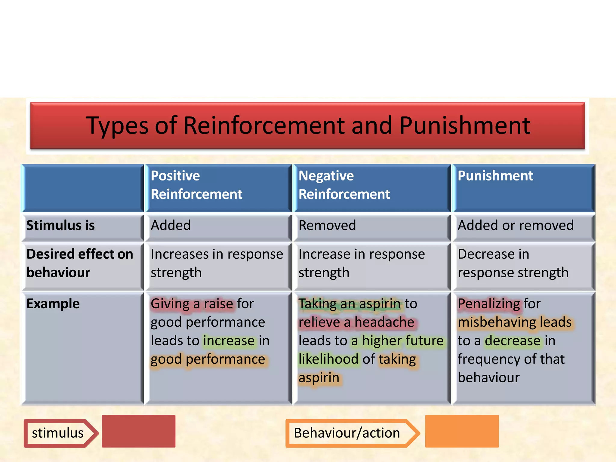 learning PSYCHOLOGY.pptx