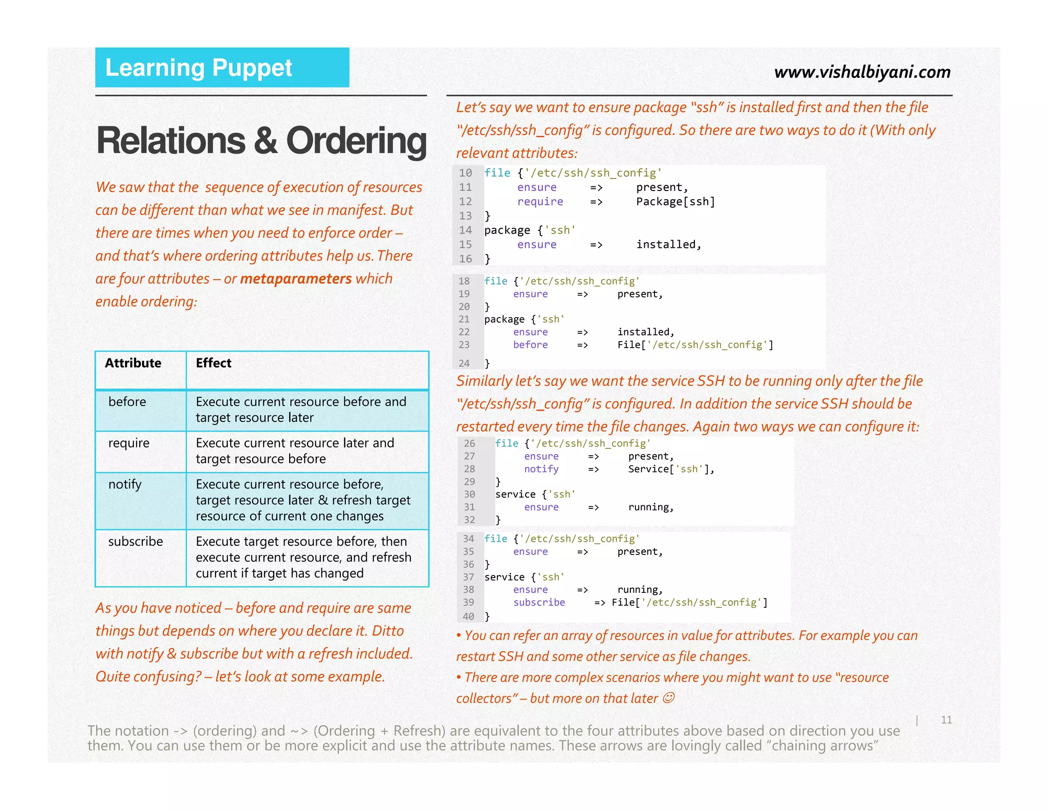 www.vishalbiyani.comLearning Puppet
Relations & Ordering
We saw that the sequence of execution of resources
can be different than what we see in manifest. But
there are times when you need to enforce order –
and that’s where ordering attributes help us.There
are four attributes – or metaparameters which
enable ordering:
Attribute Effect
before Execute current resource before and
Let’s say we want to ensure package “ssh” is installed first and then the file
“/etc/ssh/ssh_config” is configured. So there are two ways to do it (With only
relevant attributes:
10 file {'/etc/ssh/ssh_config'
11 ensure => present,
12 require => Package[ssh]
13 }
14 package {'ssh'
15 ensure => installed,
16 }
18 file {'/etc/ssh/ssh_config'
19 ensure => present,
20 }
21 package {'ssh'
22 ensure => installed,
23 before => File['/etc/ssh/ssh_config']
24 }
Similarly let’s say we want the service SSH to be running only after the file
“/etc/ssh/ssh_config” is configured. In addition the service SSH should be
11|
The notation -> (ordering) and ~> (Ordering + Refresh) are equivalent to the four attributes above based on direction you use
them. You can use them or be more explicit and use the attribute names. These arrows are lovingly called “chaining arrows”
before Execute current resource before and
target resource later
require Execute current resource later and
target resource before
notify Execute current resource before,
target resource later & refresh target
resource of current one changes
subscribe Execute target resource before, then
execute current resource, and refresh
current if target has changed
As you have noticed – before and require are same
things but depends on where you declare it. Ditto
with notify & subscribe but with a refresh included.
Quite confusing? – let’s look at some example.
“/etc/ssh/ssh_config” is configured. In addition the service SSH should be
restarted every time the file changes. Again two ways we can configure it:
26 file {'/etc/ssh/ssh_config'
27 ensure => present,
28 notify => Service['ssh'],
29 }
30 service {'ssh'
31 ensure => running,
32 }
34 file {'/etc/ssh/ssh_config'
35 ensure => present,
36 }
37 service {'ssh'
38 ensure => running,
39 subscribe => File['/etc/ssh/ssh_config']
40 }
• You can refer an array of resources in value for attributes. For example you can
restart SSH and some other service as file changes.
• There are more complex scenarios where you might want to use “resource
collectors” – but more on that later ☺
 