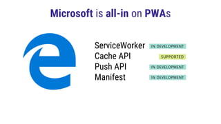 ServiceWorker
Cache API
Push API
Manifest
Microsoft is all-in on PWAs
 