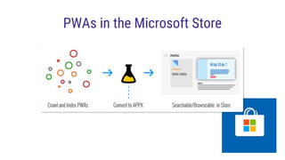 PWAs in the Microsoft Store
 