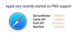 ServiceWorker
Cache API
Push API
Manifest
Apple very recently started on PWA support
 