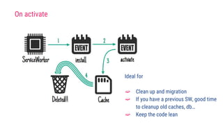 Ideal for
➫ Clean up and migration
➫ If you have a previous SW, good time
to cleanup old caches, db…
➫ Keep the code lean
On activate
 